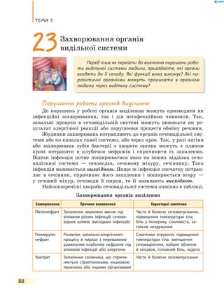 теМа 5
88
порушення роботи органів виділення
До порушень у роботі органів виділення можуть призводити як
інфекційні захворювання, так і дія неінфекційних чинників. Так,
запальні процеси в сечовидільній системі можуть виникати як ре-
зультат алергічної реакції або порушення процесів обміну речовин.
Збудники захворювань потрапляють до органів сечовидільної сис-
теми або по каналах самої системи, або через кров. Так, у разі ангіни
або захворювань зубів бактерії з хворого органа можуть з плином
крові потрапити в клубочки нефронів і спричинити їх запалення.
Відтак інфекція почне поширюватися вниз по інших відділах сечо-
видільної системи — сечоводах, сечовому міхуру, сечівнику. Така
інфекція називається низхідною. Якщо ж інфекція спочатку потрап-
ляє в сечівник, спричиняє його запалення і поширюється вгору —
у сечовий міхур, сечоводи й нирки, то її називають висхідною.
Найпоширеніші хвороби сечовидільної системи описано в таблиці.
Захворювання органів виділення
Захворювання Причини виникнення Характерні симптоми
Пієлонефрит Запалення ниркових мисок під
впливом різних інфекцій сечови-
відних шляхів (висхідних інфекцій)
Часте й болюче сечовипускання,
підвищення температури тіла,
біль у попереку, сонливість, за-
гальне нездужання
Гломеруло-
нефрит
Розвиток запально-алергічного
процесу в нирках з переважним
ураженням клубочків нефронів під
впливом інфекцій або алергенів
Симптоми отруєння, підвищення
температури тіла, зменшення
сечовиділення, набряк обличчя
й  кінцівок, головний біль, нудота
Уретрит Запалення сечівника, що спричи-
няється стрептококами, кишковою
паличкою або іншими організмами
Часте й болюче сечовипускання
Перед тим як перейти до вивчення порушень робо-
ти видільної системи людини, пригадайте, які органи
входять до її складу. Які функції вона виконує? Які  па-
разитичні організми можуть проникати в організм
людини через видільну систему?
23Захворювання органів
видільної системи
 