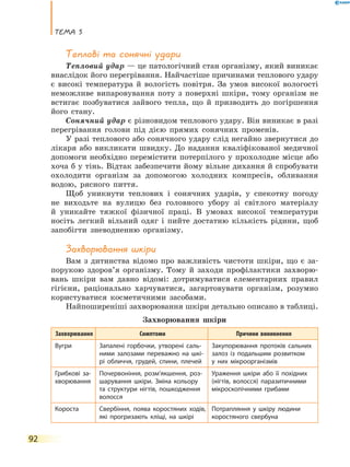 Тема 5
92
Теплові та сонячні удари
Тепловий удар — це патологічний стан організму, який виникає
внаслідок його перегрівання. Найчастіше причинами теплового удару
є високі температура й вологість повітря. За умов високої вологості
неможливе випаровування поту з поверхні шкіри, тому організм не
встигає позбуватися зайвого тепла, що й призводить до погіршення
його стану.
Сонячний удар є різновидом теплового удару. Він виникає в разі
перегрівання голови під дією прямих сонячних променів.
У разі теплового або сонячного удару слід негайно звернутися до
лікаря або викликати швидку. До надання кваліфікованої медичної
допомоги необхідно перемістити потерпілого у прохолодне місце або
хоча б у тінь. Відтак забезпечити йому вільне дихання й спробувати
охолодити організм за допомогою холодних компресів, обливання
водою, рясного пиття.
Щоб уникнути теплових і сонячних ударів, у спекотну погоду
не виходьте на вулицю без головного убору зі світлого матеріалу
й уникайте тяжкої фізичної праці. В умовах високої температури
носіть легкий вільний одяг і пийте достатню кількість рідини, щоб
запобігти зневодненню організму.
Захворювання шкіри
Вам з дитинства відомо про важливість чистоти шкіри, що є за-
порукою здоров’я організму. Тому й заходи профілактики захворю-
вань шкіри вам давно відомі: дотримуватися елементарних правил
гігієни, раціонально харчуватися, загартовувати організм, розумно
користуватися косметичними засобами.
Найпоширеніші захворювання шкіри детально описано в таблиці.
Захворювання шкіри
Захворювання Симптоми Причини виникнення
Вугри Запалені горбочки, утворені саль-
ними залозами переважно на шкі-
рі обличчя, грудей, спини, плечей
Закупорювання протоків сальних
залоз із подальшим розвитком
у  них мікроорганізмів
Грибкові за-
хворювання
Почервоніння, розм’якшення, роз-
шарування шкіри. Зміна кольору
та структури нігтів, пошкодження
волосся
Ураження шкіри або її похідних
(нігтів, волосся) паразитичними
мікроскопічними грибами
Короста Свербіння, поява коростяних ходів,
які прогризають кліщі, на шкірі
Потрапляння у шкіру людини
коростяного свербуна
 