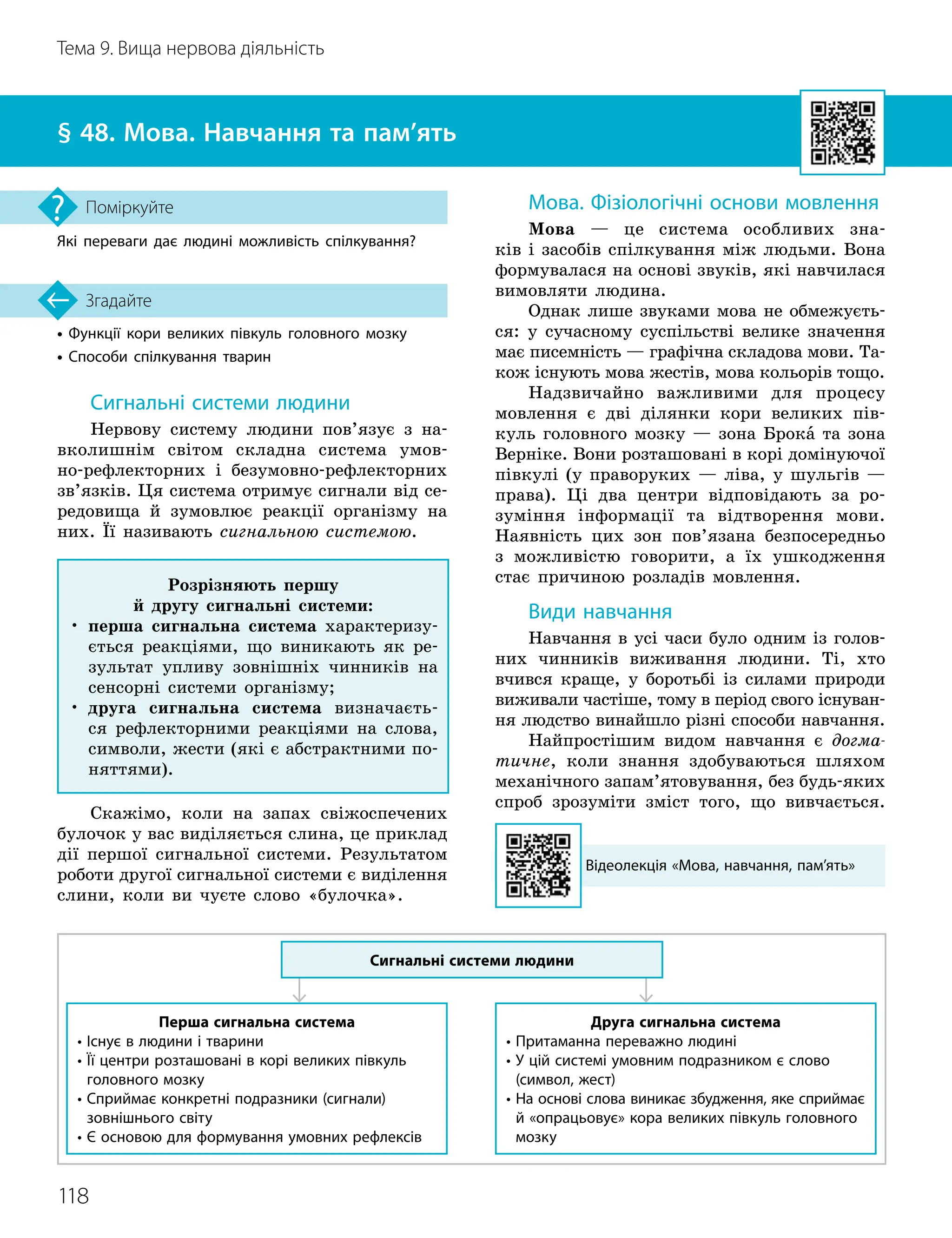 118
Тема 9. Вища нервова діяльність
• Функції кори великих півкуль головного мозку
• Способи спілкування тварин
Згадайте
§ 48. Мова. Навчання та пам’ять
Які переваги дає людині можливість спілкування?
Поміркуйте
Сигнальні системи людини
Нервову систему людини пов’язує з на-
вколишнім світом складна система умов-
но-рефлекторних і безумовно-рефлекторних
зв’язків. Ця система отримує сигнали від се-
редовища й зумовлює реакції організму на
них. Її називають сигнальною системою.
Розрізняють першу
й другу сигнальні системи:
•

перша сигнальна система характеризу-
ється реакціями, що виникають як ре-
зультат упливу зовнішніх чинників на
сенсорні системи організму;
•

друга сигнальна система визначаєть-
ся рефлекторними реакціями на слова,
символи, жести (які є абстрактними по-
няттями).
Скажімо, коли на запах свіжоспечених
булочок у вас виділяється слина, це приклад
дії першої сигнальної системи. Результатом
роботи другої сигнальної системи є виділення
слини, коли ви чуєте слово «булочка».
Мова. Фізіологічні основи мовлення
Мова — це система особливих зна-
ків і засобів спілкування між людьми. Вона
формувалася на основі звуків, які навчилася
вимовляти людина.
Однак лише звуками мова не обмежуєть-
ся: у сучасному суспільстві велике значення
має писемність — графічна складова мови. Та-
кож існують мова жестів, мова кольорів тощо.
Надзвичайно важливими для процесу
мовлення є дві ділянки кори великих пів-
куль головного мозку — зона Брока та зона
Верніке. Вони розташовані в корі домінуючої
півкулі (у праворуких — ліва, у шульгів —
права). Ці два центри відповідають за ро-
зуміння інформації та відтворення мови.
Наявність цих зон пов’язана безпосередньо
з можливістю говорити, а їх ушкодження
стає причиною розладів мовлення.
Види навчання
Навчання в усі часи було одним із голов
­
них чинників виживання людини. Ті, хто
вчився краще, у боротьбі із силами природи
виживали частіше, тому в період свого існуван-
ня людство винайшло різні способи навчання.
Найпростішим видом навчання є догма-
тичне, коли знання здобуваються шляхом
механічного запам’ятовування, без будь-яких
спроб зрозуміти зміст того, що вивчається.
Сигнальні системи людини
Друга сигнальна система
• Притаманна переважно людині
•

У цій системі умовним подразником є слово
(символ, жест)
•

На основі слова виникає збудження, яке сприймає
й «опрацьовує» кора великих півкуль головного
мозку
Перша сигнальна система
• Існує в людини і тварини
•

Її центри розташовані в корі великих півкуль
головного мозку
•

Сприймає конкретні подразники (сигнали)
зовнішнього світу
• Є основою для формування умовних рефлексів
Відеолекція «Мова, навчання, пам’ять»
 