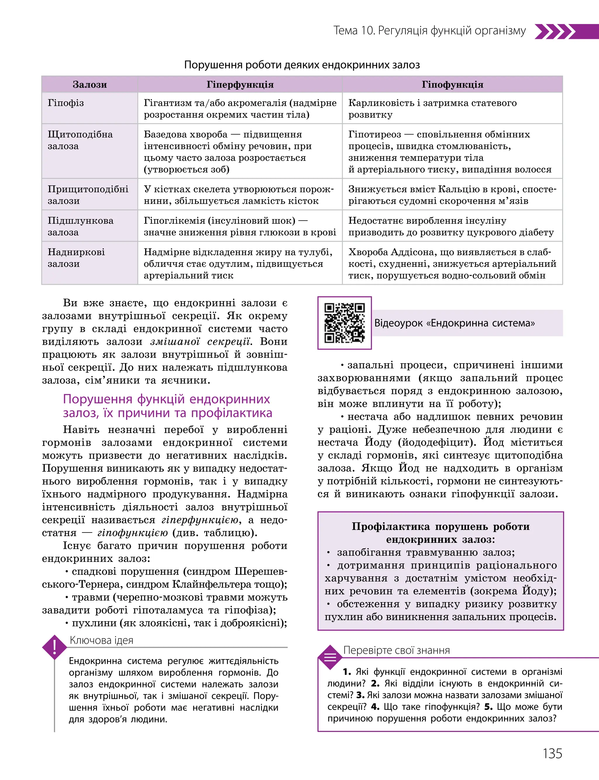 135
Тема 10. Регуляція функцій організму
1. Які функції ендокринної системи в організмі
людини? 2. Які відділи існують в ендокринній си­
стемі? 3. Які залози можна назвати залозами змішаної
секреції? 4. Що таке гіпофункція? 5. Що може бути
причиною порушення роботи ендокринних залоз?
Перевірте свої знання
Ендокринна система регулює життєдіяльність
організму шляхом вироблення гормонів. До
залоз ендокринної системи належать залози
як внутрішньої, так і змішаної секреції. Пору­
шення їхньої роботи має негативні наслідки
для здоров’я людини.
Ключова ідея
Ви вже знаєте, що ендокринні залози є
залозами внутрішньої секреції. Як окрему
групу в складі ендокринної системи часто
виділяють залози змішаної секреції. Вони
працюють як залози внутрішньої й зовніш-
ньої секреції. До них належать підшлункова
залоза, сім’яники та яєчники.
Порушення функцій ендокринних
залоз, їх причини та профілактика
Навіть незначні перебої у виробленні
гормонів залозами ендокринної системи
можуть призвести до негативних наслідків.
Порушення виникають як у випадку недостат-
нього вироблення гормонів, так і у випадку
їхнього надмірного продукування. Надмірна
інтенсивність діяльності залоз внутрішньої
секреції називається гіперфункцією, а недо-
статня — гіпофункцією (див. таблицю).
Існує багато причин порушення роботи
ендокринних залоз:
•спадкові порушення (синдром Шерешев-
ського-Тернера, синдром Клайнфельтера тощо);
•травми (черепно-мозкові травми можуть
завадити роботі гіпоталамуса та гіпофіза);
•пухлини (як злоякісні, так і доброякісні);
•запальні процеси, спричинені іншими
захворюваннями (якщо запальний процес
відбувається поряд з ендокринною залозою,
він може вплинути на її роботу);
•нестача або надлишок певних речовин
у раціоні. Дуже небезпечною для людини є
нестача Йоду (йододефіцит). Йод міститься
у складі гормонів, які синтезує щитоподібна
залоза. Якщо Йод не надходить в організм
у потрібній кількості, гормони не синтезують-
ся й виникають ознаки гіпофункції залози.
Порушення роботи деяких ендокринних залоз
Залози Гіперфункція Гіпофункція
Гіпофіз Гігантизм та/або акромегалія (надмірне
розростання окремих частин тіла)
Карликовість і затримка статевого
розвитку
Щитоподібна
залоза
Базедова хвороба — підвищення
інтенсивності обміну речовин, при
цьому часто залоза розростається
(утворюється зоб)
Гіпотиреоз — сповільнення обмінних
процесів, швидка стомлюваність,
зниження температури тіла
й артеріального тиску, випадіння волосся
Прищитоподібні
залози
У кістках скелета утворюються порож-
нини, збільшується ламкість кісток
Знижується вміст Кальцію в крові, спосте-
рігаються судомні скорочення м’язів
Підшлункова
залоза
Гіпоглікемія (інсуліновий шок) —
знач­
не зниження рівня глюкози в крові
Недостатнє вироблення інсуліну
призводить до розвитку цукрового діабету
Надниркові
залози
Надмірне відкладення жиру на тулубі,
обличчя стає одутлим, підвищується
артеріальний тиск
Хвороба Аддісона, що виявляється в слаб-
кості, схудненні, знижується артеріальний
тиск, порушується водно-сольовий обмін
Відеоурок «Ендокринна система»
Профілактика порушень роботи
ендокринних залоз:
• запобігання травмуванню залоз;
• дотримання принципів раціонального
харчування з достатнім умістом необхід-
них речовин та елементів (зокрема Йоду);
• обстеження у випадку ризику розвитку
пухлин або виникнення запальних процесів.
 