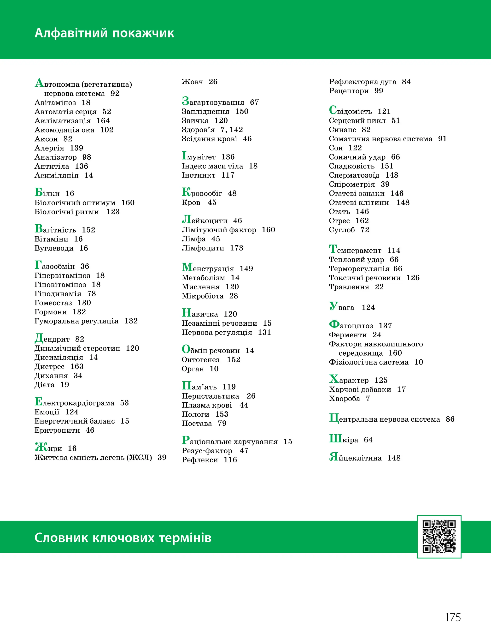 175
Практикум
Автономна (вегетативна)
нервова система 92
Авітаміноз 18
Автоматія серця 52
Акліматизація 164
Акомодація ока 102
Аксон 82
Алергія 139
Аналізатор 98
Антитіла 136
Асиміляція 14
Білки 16
Біологічний оптимум 160
Біологічні ритми 123
Вагітність 152
Вітаміни 16
Вуглеводи 16
Газообмін 36
Гіпервітаміноз 18
Гіповітаміноз 18
Гіподинамія 78
Гомеостаз 130
Гормони 132
Гуморальна регуляція 132
Дендрит 82
Динамічний стереотип 120
Дисиміляція 14
Дистрес 163
Дихання 34
Дієта 19
Електрокардіограма 53
Емоції 124
Енергетичний баланс 15
Еритроцити 46
Жири 16
Життєва ємність легень (ЖЄЛ) 39
Жовч 26
Загартовування 67
Запліднення 150
Звичка 120
Здоров’я 7, 142
Зсідання крові 46
Імунітет 136
Індекс маси тіла 18
Інстинкт 117
Кровообіг 48
Кров 45
Лейкоцити 46
Лімітуючий фактор 160
Лімфа 45
Лімфоцити 173
Менструація 149
Метаболізм 14
Мислення 120
Мікробіота 28
Навичка 120
Незамінні речовини 15
Нервова регуляція 131
Обмін речовин 14
Онтогенез 152
Орган 10
Пам’ять 119
Перистальтика 26
Плазма крові 44
Пологи 153
Постава 79
Раціональне харчування 15
Резус-фактор 47
Рефлекси 116
Рефлекторна дуга 84
Рецептори 99
Свідомість 121
Серцевий цикл 51
Синапс 82
Соматична нервова система 91
Сон 122
Сонячний удар 66
Спадковість 151
Сперматозоїд 148
Спірометрія 39
Статеві ознаки 146
Статеві клітини 148
Стать 146
Стрес 162
Суглоб 72
Темперамент 114
Тепловий удар 66
Терморегуляція 66
Токсичні речовини 126
Травлення 22
Увага 124
Фагоцитоз 137
Ферменти 24
Фактори навколишнього
середовища 160
Фізіологічна система 10
Характер 125
Харчові добавки 17
Хвороба 7
Центральна нервова система 86
Шкіра 64
Яйцеклітина 148
Алфавітний покажчик
Словник ключових термінів
 