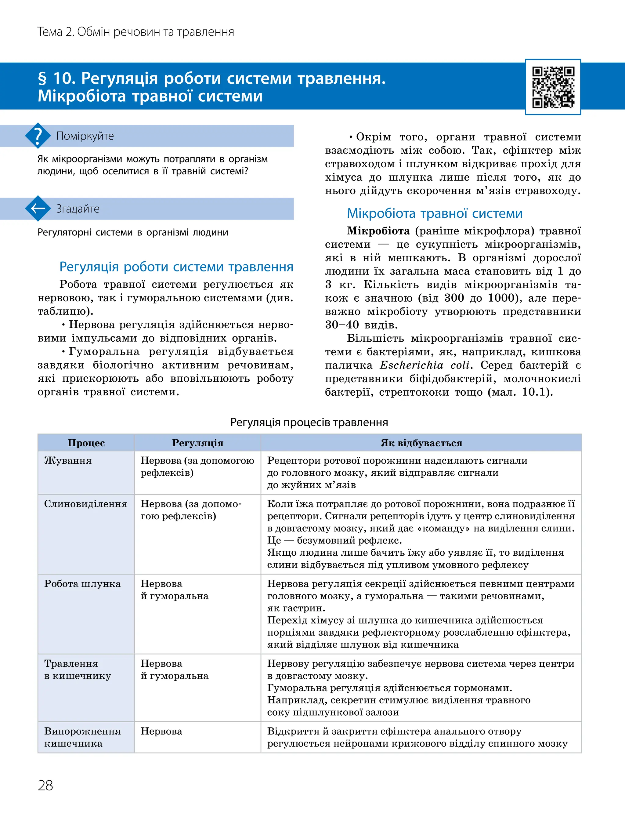 28
Тема 2. Обмін речовин та травлення
Регуляторні системи в організмі людини
Згадайте
§ 10. Регуляція роботи системи травлення.
Мікробіота травної системи
Як мікроорганізми можуть потрапляти в організм
людини, щоб оселитися в її травній системі?
Поміркуйте
Регуляція процесів травлення
Процес Регуляція Як відбувається
Жування Нервова (за допомогою
рефлексів)
Рецептори ротової порожнини надсилають сигнали
до головного мозку, який відправляє сигнали
до жуйних м’язів
Слиновиділення Нервова (за допомо-
гою рефлексів)
Коли їжа потрапляє до ротової порожнини, вона подразнює її
рецептори. Сигнали рецепторів ідуть у центр слиновиділення
в довгастому мозку, який дає «команду» на виділення слини.
Це — безумовний рефлекс.
Якщо людина лише бачить їжу або уявляє її, то виділення
слини відбувається під упливом умовного рефлексу
Робота шлунка Нервова
й гуморальна
Нервова регуляція секреції здійснюється певними центрами
головного мозку, а гуморальна — такими речовинами,
як гастрин.
Перехід хімусу зі шлунка до кишечника здійснюється
порціями завдяки рефлекторному розслабленню сфінктера,
який відділяє шлунок від кишечника
Травлення
в кишечнику
Нервова
й гуморальна
Нервову регуляцію забезпечує нервова система через центри
в довгастому мозку.
Гуморальна регуляція здійснюється гормонами.
Наприклад, секретин стимулює виділення травного
соку підшлункової залози
Випорожнення
кишечника
Нервова Відкриття й закриття сфінктера анального отвору
регулюється нейронами крижового відділу спинного мозку
Регуляція роботи системи травлення
Робота травної системи регулюється як
нервовою, так і гуморальною системами (див.
таблицю).
•Нервова регуляція здійснюється нерво-
вими імпульсами до відповідних органів.
•Гуморальна регуляція відбувається
завдяки біологічно активним речовинам,
які прискорюють або вповільнюють роботу
органів травної системи.
•Окрім того, органи травної системи
взаємодіють між собою. Так, сфінктер між
стравоходом і шлунком відкриває прохід для
хімуса до шлунка лише після того, як до
нього дійдуть скорочення м’язів стравоходу.
Мікробіота травної системи
Мікробіота (раніше мікрофлора) травної
системи — це сукупність мікроорганізмів,
які в ній мешкають. В організмі дорослої
людини їх загальна маса становить від 1 до
3 кг. Кількість видів мікроорганізмів та-
кож є значною (від 300 до 1000), але пере-
важно мікробіоту утворюють представники
30–40 видів.
Більшість мікроорганізмів травної сис-
теми є бактеріями, як, наприклад, кишкова
паличка Escherichia coli. Серед бактерій є
представники біфідобактерій, молочнокислі
бактерії, стрептококи тощо (мал. 10.1).
 