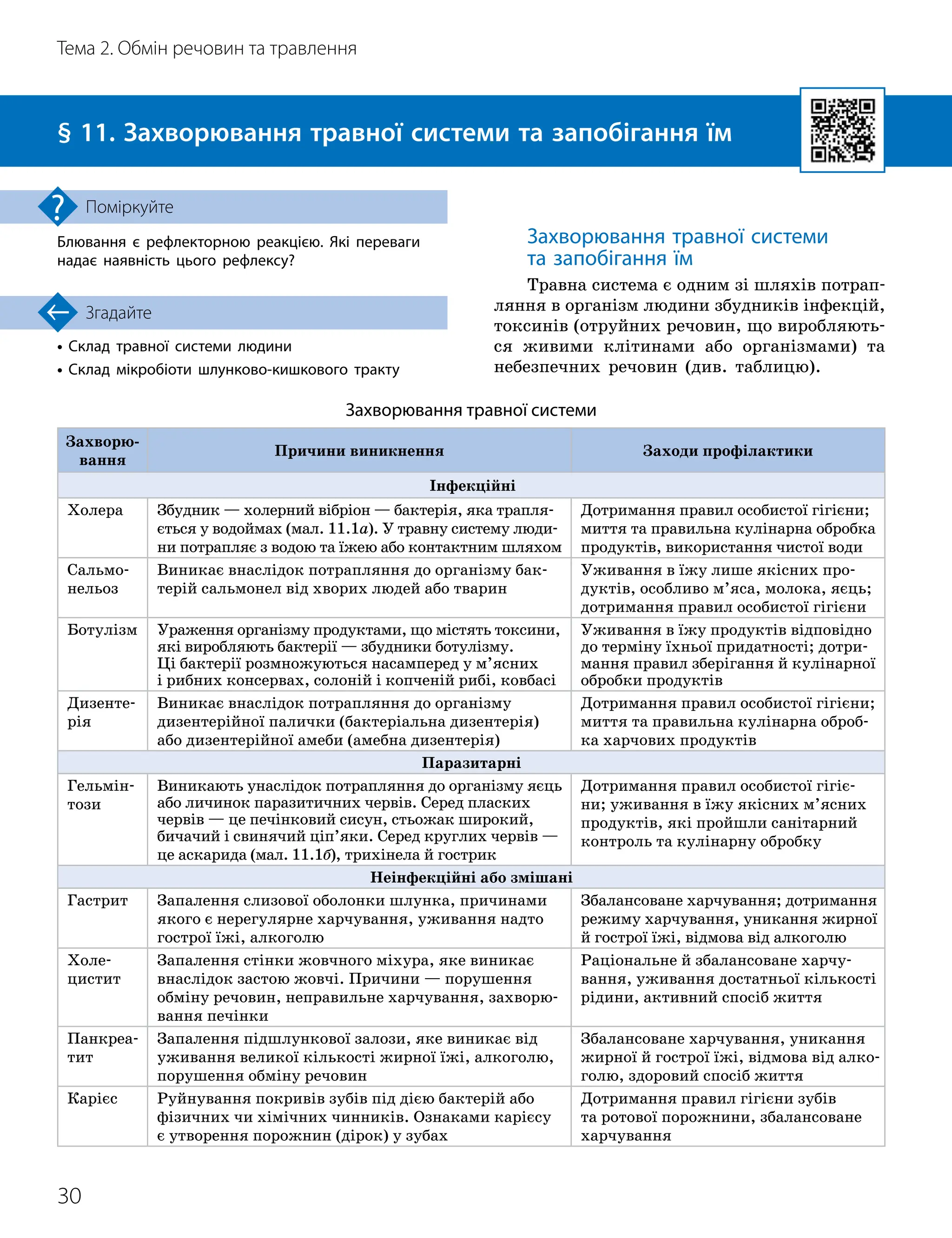 30
Тема 2. Обмін речовин та травлення
• Склад травної системи людини
• Склад мікробіоти шлунково
-
кишкового тракту
Згадайте
§ 11. Захворювання травної системи та запобігання їм
Блювання є рефлекторною реакцією. Які переваги
надає наявність цього рефлексу?
Поміркуйте
Захворювання травної системи
Захворю-
вання
Причини виникнення Заходи профілактики
Інфекційні
Холера Збудник — холерний вібріон — бактерія, яка трапля
­
ється у водоймах (мал. 11.1а). У травну систему люди-
ни потрапляє з водою та їжею або контактним шляхом
Дотримання правил особистої гігієни;
миття та правильна кулінарна обробка
продуктів, використання чистої води
Сальмо-
нельоз
Виникає внаслідок потрапляння до організму бак-
терій сальмонел від хворих людей або тварин
Уживання в їжу лише якісних про-
дуктів, особливо м’яса, молока, яєць;
дотримання правил особистої гігієни
Ботулізм Ураження організму продуктами, що містять токсини,
які виробляють бактерії — збудники ботулізму.
Ці бактерії розмножуються насамперед у м’яс
­
них
і рибних консервах, солоній і копченій рибі, ковбасі
Уживання в їжу продуктів відповідно
до терміну їхньої придатності; дотри-
мання правил зберігання й кулінарної
обробки продуктів
Дизенте-
рія
Виникає внаслідок потрапляння до організму
дизентерійної палички (бактеріальна дизентерія)
або дизентерійної амеби (амебна дизентерія)
Дотримання правил особистої гігієни;
миття та правильна кулінарна оброб-
ка харчових продуктів
Паразитарні
Гельмін-
този
Виникають унаслідок потрапляння до організму яєць
або личинок паразитичних червів. Серед пласких
червів — це печінковий сисун, стьожак широкий,
бичачий і свинячий ціп’яки. Серед круглих червів —
це аскарида (мал. 11.1б), трихінела й гострик
Дотримання правил особистої гігіє-
ни; уживання в їжу якісних м’ясних
продуктів, які пройшли санітарний
контроль та кулінарну обробку
Неінфекційні або змішані
Гастрит Запалення слизової оболонки шлунка, причинами
якого є нерегулярне харчування, уживання надто
гострої їжі, алкоголю
Збалансоване харчування; дотримання
режиму харчування, уникання жирної
й гострої їжі, відмова від алкоголю
Холе-
цистит
Запалення стінки жовчного міхура, яке виникає
внаслідок застою жовчі. Причини — порушення
обміну речовин, неправильне харчування, захворю-
вання печінки
Раціональне й збалансоване харчу-
вання, уживання достатньої кількості
рідини, активний спосіб життя
Панкреа
­
тит
Запалення підшлункової залози, яке виникає від
уживання великої кількості жирної їжі, алкоголю,
порушення обміну речовин
Збалансоване харчування, уникання
жирної й гострої їжі, відмова від алко-
голю, здоровий спосіб життя
Карієс Руйнування покривів зубів під дією бактерій або
фізичних чи хімічних чинників. Ознаками карієсу
є утворення порожнин (дірок) у зубах
Дотримання правил гігієни зубів
та ротової порожнини, збалансоване
харчування
Захворювання травної системи
та запобігання їм
Травна система є одним зі шляхів потрап
­
ляння в організм людини збудників інфекцій,
токсинів (отруйних речовин, що виробляють-
ся живими клітинами або організмами) та
небезпечних речовин (див. таблицю).
 