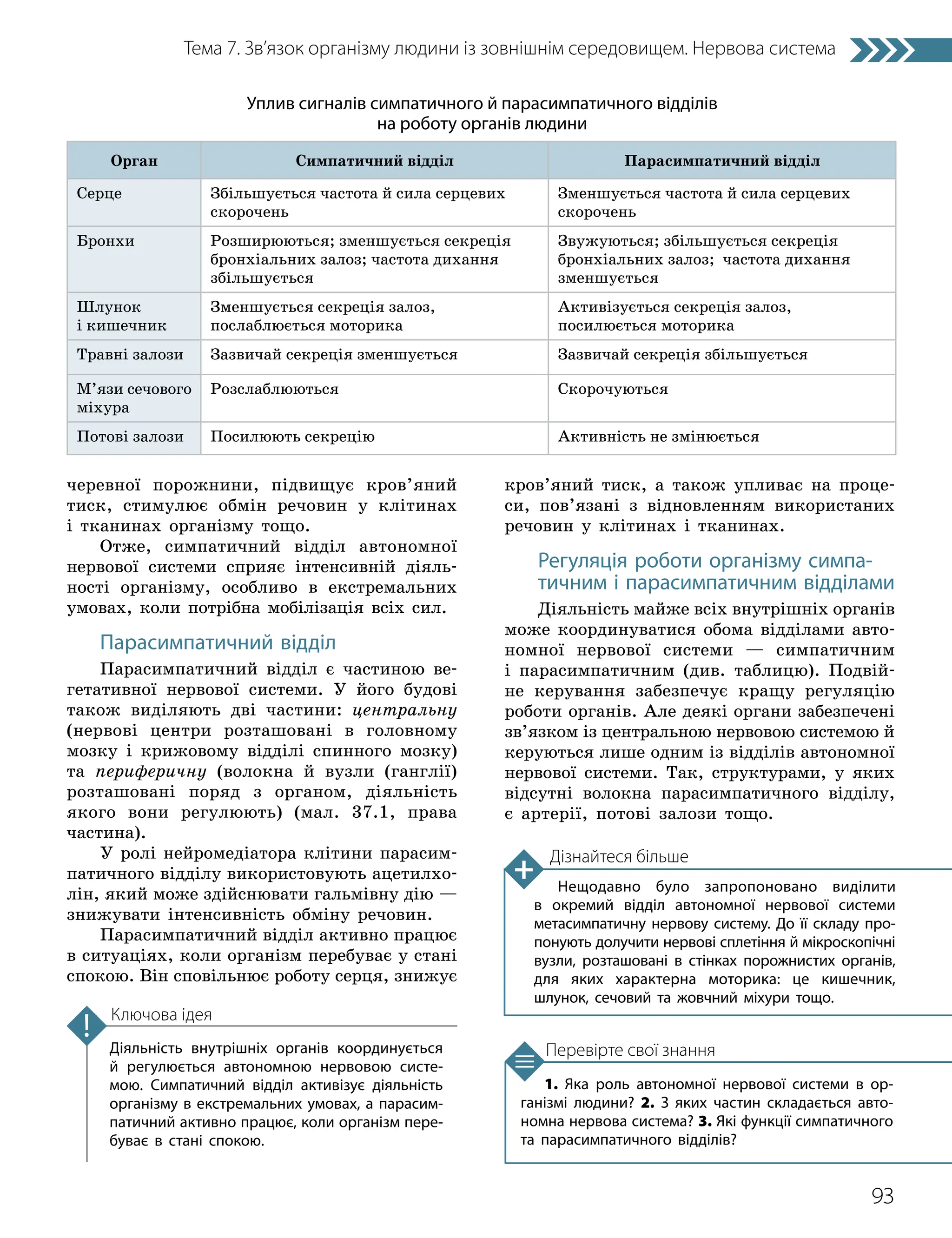 93
Тема 7. Зв’язок організму людини із зовнішнім середовищем. Нервова система
1. Яка роль автономної нервової системи в ор­
ганізмі людини? 2. З яких частин складається авто­
номна нервова система? 3. Які функції симпатичного
та парасимпатичного відділів?
Перевірте свої знання
Діяльність внутрішніх органів координується
й регулюється автономною нервовою систе­
мою. Симпатичний відділ активізує діяльність
організму в екстремальних умовах, а парасим­
патичний активно працює, коли організм пере­
буває в стані спокою.
Ключова ідея
черевної порожнини, підвищує кров’яний
тиск, стимулює обмін речовин у клітинах
і тканинах організму тощо.
Отже, симпатичний відділ автономної
нервової системи сприяє інтенсивній діяль-
ності організму, особливо в екстремальних
умовах, коли потрібна мобілізація всіх сил.
Парасимпатичний відділ
Парасимпатичний відділ є частиною ве-
гетативної нервової системи. У його будові
також виділяють дві частини: центральну
(нервові центри розташовані в головному
мозку і крижовому відділі спинного мозку)
та периферичну (волокна й вузли (ганглії)
розташовані поряд з органом, діяльність
якого вони регулюють) (мал. 37.1, права
частина).
У ролі нейромедіатора клітини парасим-
патичного відділу використовують ацетилхо-
лін, який може здійснювати гальмівну дію —
знижувати інтенсивність обміну речовин.
Парасимпатичний відділ активно працює
в ситуаціях, коли організм перебуває у стані
спокою. Він сповільнює роботу серця, знижує
кров’яний тиск, а також упливає на проце-
си, пов’язані з відновленням використаних
речовин у клітинах і тканинах.
Регуляція роботи організму симпа­
тичним і парасимпатичним відділами
Діяльність майже всіх внутрішніх органів
може координуватися обома відділами авто­
номної нервової системи — симпатичним
і парасимпатичним (див. таблицю). Подвій-
не керування забезпечує кращу регуляцію
роботи органів. Але деякі органи забезпечені
зв’язком із центральною нервовою системою й
керуються лише одним із відділів автономної
нервової системи. Так, структурами, у яких
відсутні волокна парасимпатичного відділу,
є артерії, потові залози тощо.
Уплив сигналів симпатичного й парасимпатичного відділів
на роботу органів людини
Орган Симпатичний відділ Парасимпатичний відділ
Серце Збільшується частота й сила серцевих
скорочень
Зменшується частота й сила серцевих
скорочень
Бронхи Розширюються; зменшується секреція
бронхіальних залоз; частота дихання
збільшується
Звужуються; збільшується секреція
бронхіальних залоз; частота дихання
зменшується
Шлунок
і кишечник
Зменшується секреція залоз,
послаблюється моторика
Активізується секреція залоз,
посилюється моторика
Травні залози Зазвичай секреція зменшується Зазвичай секреція збільшується
М’язи сечового
міхура
Розслаблюються Скорочуються
Потові залози Посилюють секрецію Активність не змінюється
Дізнайтеся більше
Нещодавно було запропоновано виділити
в окре­
мий відділ автономної нервової системи
метасимпатичну нервову систему. До її складу про­
понують долучити нервові сплетіння й мікроскопічні
вузли, розташовані в стінках порожнистих органів,
для яких характерна моторика: це кишечник,
шлунок, сечовий та жовчний міхури тощо.
 