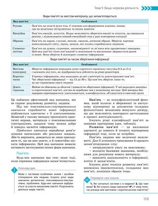 119
Тема 9. Вища нервова діяльність
1. Які сигнальні системи є в людини? 2. Що таке
мова? 3. Які існують види навчання? 4*. У чому поля­
гає різниця між миттєвою і короткочасною пам’яттю?
Перевірте свої знання
Мова є системою особливих знаків і засобом
спілкування між людьми. Існують різні види
навчання: догматичне, пояснювально-ілюстра­
тивне, проблемне. Будь-яке навчання відбува­
ється за участю механізмів пам’яті. Розрізняють
декілька видів пам’яті.
Ключова ідея
Види пам’яті за змістом матеріалу, що запам’ятовується
Вид пам’яті Особливості
Рухова Пам’ять на пози й рухи тіла. Є основою для формування ходіння, танцю,
гри на музичних інструментах та інших навичок
Емоційна Пам’ять емоцій, почуттів. Надає можливість зберігати емоції та почуття, що виникали
раніше, і відновлювати певний емоційний стан у разі повторення ситуації
Образна Пам’ять на зорові, слухові, нюхові, смакові, дотикові образи. Зберігає картини
навколишнього світу, звуки, запахи, які колись сприймалися людиною
Словесно-
логічна
Пам’ять на думки, судження, закономірності та зв’язки між предметами і явищами.
Цей вид пам’яті тісно пов’язаний із мовленням та мисленням і формується разом
із ними. Вона зберігає й відтворює словесну інформацію
Види пам’яті за часом зберігання інформації
Вид пам’яті Особливості
Миттєва
(сенсорна)
Зберігає інформацію впродовж дуже короткого проміжку часу (від 0,3 до 2 с)
і залежить від того, як відображається дійсність на рівні рецепторів
Коротко-
часна
Утримує інформацію, яка надходить до неї з миттєвої та довгострокової пам’яті.
Час зберігання інформації — від 15 до 30 с. Ця пам’ять зберігає лише те,
на що спрямована увага людини
Довго­
строкова
Майже не обмежена за обсягом і тривалістю зберігання інформації. У неї надходить матеріал
із короткочасної пам’яті, але він не перебуває там у незмінному вигляді. Цей матеріал без-
перервно перетворюється: узагальнюється, класифікується, об’єднується в смислові групи
Це найменш ефективний вид навчання, він
не сприяє розумовому розвитку людини.
Під час пояснювально-ілюстративного
навчання сприйняття нової інформації
відбувається одночасно з її узагальненням.
Зазвичай у такому випадку пропонують прак-
тичні вправи, матеріали з пояснювальними
ілюстраціями, завдяки чому можна добре
й швидко засвоїти інформацію.
Проблемне навчання передбачає розв’я­
зування навчальних або реальних завдань.
Аби їх вирішити, доведеться не лише пригаду-
вати те, що ви вже знаєте, а й самостійно шу-
кати інформацію. Цей вид навчання вимагає
активного застосування інших форм навчання.
Пам’ять
Будь-яке навчання має сенс лише тоді,
коли отримана інформація запам’я­
товується.
Пам’ять — це психофізіологічний фено-
мен, який полягає в збереженні та наступ-
ному відтворенні за допомогою складних
фізіологічних механізмів минулого досвіду,
що дає можливість повторного застосування
в процесі життєдіяльності.
Існують різні класифікації пам’яті за
певними критеріями (див. таблиці).
Розвиток пам’яті — це виховання
здатності до повного й точного відтворення
інформації тоді, коли це потрібно.
Пам’ять людини має величезні можли-
вості. Для її успішного тренування й кращого
запам’ятовування слід:
• зосереджувати увагу на важливому;
• володіти базовими знаннями, необхід-
ними для розуміння нового матеріалу;
• виявляти зацікавленість в інформації,
хотіти її запам’ятати.
Існують різні техніки розвитку пам’яті:
мнемоніка (мнемотехніка), складання мап
пам’яті, асоціація образів тощо.
 