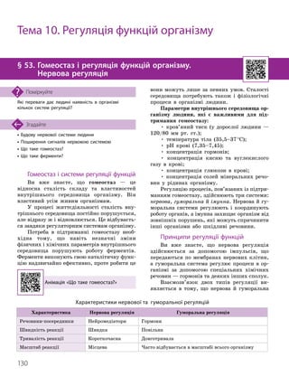 130
• Будову нервової системи людини
• Поширення сигналів нервовою системою
• Що таке гомеостаз?
• Що таке ферменти?
Згадайте
§ 53.

Гомеостаз і регуляція функцій організму.
Нервова регуляція
Які переваги дає людині наявність в організмі
кількох систем регуляції?
Поміркуйте
Гомеостаз і системи регуляції функцій
Ви вже знаєте, що гомеостаз — це
відносна сталість складу та властивостей
внутрішнього середовища організму. Він
властивий усім живим організмам.
У процесі життєдіяльності сталість вну-
трішнього середовища постійно порушується,
але відразу ж і відновлюється. Це відбуваєть-
ся завдяки регуляторним системам організму.
Потреба в підтриманні гомеостазу необ
­
хідна тому, що навіть незначні зміни
фізичних і хімічних параметрів внутрішнього
середовища порушують роботу ферментів.
Ферменти виконують свою каталітичну функ-
цію надзвичайно ефективно, проте робити це
вони можуть лише за певних умов. Сталості
середовища потребують також і фізіологічні
процеси в організмі людини.
Параметри внутрішнього середовища ор-
ганізму людини, які є важливими для під-
тримання гомеостазу:
• кров’яний тиск (у дорослої людини —
120/80 мм рт. ст.);
• температура тіла (35,5–37°С);
• рН крові (7,35–7,45);
• концентрація гормонів;
• концентрація кисню та вуглекислого
газу в крові;
• концентрація глюкози в крові;
• концентрація солей мінеральних речо-
вин у рідинах організму.
Регуляцію процесів, пов’язаних із підтри-
манням гомеостазу, здійснюють три системи:
нервова, гуморальна й імунна. Нервова й гу-
моральна системи регулюють і координують
роботу органів, а імунна захищає організм від
зовнішніх порушень, які можуть спричинити
інші організми або шкідливі речовини.
Принципи регуляції функцій
Ви вже знаєте, що нервова регуляція
здійснюється за допомогою імпульсів, що
передаються по мембранах нервових клітин,
а гуморальна система регулює процеси в ор-
ганізмі за допомогою спеціальних хімічних
речовин — гормонів та деяких інших сполук.
Взаємозв’язок двох типів регуляції ви-
являється в тому, що нервова й гуморальна
Тема 10. Регуляція функцій організму
Анімація «Що таке гомеостаз?»
Характеристики нервової та гуморальної регуляцій
Характеристика Нервова регуляція Гуморальна регуляція
Речовини-посередники Нейромедіатори Гормони
Швидкість реакції Швидка Повільна
Тривалість реакції Короткочасна Довготривала
Масштаб реакції Місцева Часто відбувається в масштабі всього організму
 