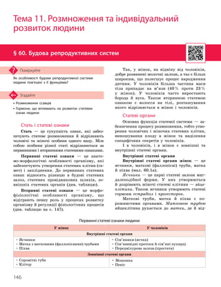 146
• Розмноження ссавців
•

Гормони, що впливають на розвиток статевих
ознак людини
Згадайте
§ 60. Будова репродуктивних систем
Як особливості будови репродуктивної системи
людини пов’язані з її функціями?
Поміркуйте
Стать і статеві ознаки
Стать — це сукупність ознак, які забез-
печують статеве розмноження й відрізняють
чоловічі та жіночі особини одного виду. Між
собою особини різної статі відрізняються за
первинними і вторинними статевими ознаками.
Первинні статеві ознаки — це анато-
мо-морфологічні особливості організму, які
забезпечують утворення статевих клітин (га-
мет) і запліднення. До первинних статевих
ознак відносять різницю в будові статевих
залоз, статевих провідникових шляхів, зо-
внішніх статевих органів (див. таблицю).
Вторинні статеві ознаки — це морфо-
­
фізіологічні особливості організму, що
відіграють певну роль у процесах розвитку
організму й регуляції фізіологічних процесів
(див. таблицю на с. 147).
Так, у жінок, на відміну від чоловіків,
добре розвинені молочні залози, а таз є більш
широким, що полегшує процес народження
дитини. У чоловіків більша частина маси
тіла припадає на м’язи (40% проти 23%
у жінок). У чоловіків часто виростають
борода й вуса. Також вторинною статевою
ознакою є волосся на тілі, розташування
якого відрізняється в жінок і чоловіків.
Статеві органи
Основна функція статевої системи — за-
безпечення процесу розмноження, тобто утво-
рення чоловічих і жіночих статевих клітин,
виношування плоду в жінок та виділення
специфічних секретів у чоловіків.
І в чоловіків, і в жінок є зовнішні та
внутрішні статеві органи.
Внутрішні статеві органи
Внутрішні статеві органи жінок — це
яєчники, маткові (фаллопієві) труби, матка
й піхва (мал. 60.1а).
Яєчники — це парні статеві залози миг-
далеподібної форми. У них утворюються
й дозрівають жіночі статеві клітини — яйце-
клітини. Також яєчники утворюють статеві
гормони естрадіол і прогестерон.
Маткові труби, матка й піхва є по-
рожнистими органами. Матковою трубою
яйцеклітина рухається до матки, де й від-
Тема 11. Розмноження та індивідуальний
розвиток людини
Первинні статеві ознаки людини
У жінок У чоловіків
Внутрішні статеві органи
• Яєчники
• Матка з матковими (фаллопієвими) трубами
• Піхва
• Сім’яники (яєчка)
• Сім’явивідні протоки й сім’яні пухирці
• Передміхурова залоза (простата)
Зовнішні статеві органи
• Соромітні губи
• Клітор
• Мошонка
• Пеніс
 