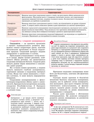 151
Тема 11. Розмноження та індивідуальний розвиток людини
1. Що таке запліднення? 2. Як визначається стать
у людини? 3. Що таке спадковість та як вона виявля­
ється? 4. Наведіть приклади спадкових захворювань
людини. 5. Які є спадкові захворювання людини?
Перевірте свої знання
Запліднення — це процес злиття чоловічої
й жіночої статевих клітин, у результаті чого
утворюється одна клітина — зигота, яка є
початком нового організму. У людини стать
особини визначається в момент запліднення
за допомогою комбінації статевих хромосом.
Спадковими називають захворювання, які
виникають через зміни в спадковому матеріалі
клітин людини.
Ключова ідея
Спадковість і спадкові захворювання
Спадковість — це здатність організмів
у процесі індивідуального розвитку фор-
мувати ознаки (характерні риси), властиві
батьківським організмам та більш віддале-
ним предкам. Спадковий матеріал людини
зосереджено в хромосомах її клітин.
Прикладами успадкування є колір волос-
ся й шкіри, форма вушної раковини, особ­
ливості обміну речовин, які визначаються
спадковим матеріалом батьків. Спадкові риси
можуть різною мірою виявлятися в поколін-
нях однієї родини.
Як і в інших живих організмів, у людини
можуть виникати спадкові захворювання,
спричинені змінами в спадковому матеріалі
клітин. Якщо такі зміни виникають у стате-
вих клітинах, то вони можуть передаватися
нащадкам.
Спадковими захворюваннями є: феніл­
кетонурія (порушення обміну однієї з аміно­
кислот), брахідактилія (укорочення пальців),
синдроми Клайнфельтера й Едвардса
(пов’язані зі зміною кількості хромосом
у клітині) тощо.
Причиною спадкових захворювань може
бути дія біологічних, хімічних або фізичних
факторів.
Сьогодні відомі причини й біохімічні
механізми багатьох спадкових захворювань
людини, але їх набагато легше попередити,
ніж вилікувати. Для цього створено систему
генетичного консультування, де фахівці
можуть оцінити ризик упливу певних ге-
нетичних чинників на ризик виникнення
захворювання в нащадків.
Також дуже важливим є обстеження
новонароджених. Це дозволяє попередити
розвиток деяких захворювань за допомогою
вчасного лікування.
Деякі спадкові захворювання людини
Захворювання Характеристика
Фенілкетонурія Виникає внаслідок порушення одного з генів, що регулюють обмін амінокислоти
фенілаланіну. Наслідком цього є утворення токсичних сполук, які спричиняють
ураження нервової системи, зокрема головного мозку. За відсутності лікування
призводить до проблем із розвитком
Гемофілія Виникає внаслідок ушкодження одного з генів, що відповідають за процес зсідання
крові. У хворого навіть невелика травма судин призводить до значної крововтрати
Серповидно­
клітинна
анемія
Виникає в результаті ушкодження гена (спадкового матеріалу), наслідком чого є зміна
форми молекули гемоглобіну. Така молекула стає причиною зміни форми еритроцита,
що зменшує площу його поверхні й погіршує здатність транспортувати кисень
Дальтонізм Виникає внаслідок ушкодження спадкової інформації, що відповідає за сприйняття
кольорів. Призводить до несприйняття певних кольорів
Дізнайтеся більше
Спадкові захворювання слід відрізняти від уродже-
них вад. На відміну від спадкових захворювань, вро­
джені вади виникають не в результаті змін спадкового
матеріалу, а є структурними порушеннями, що виника­
ють до народження дитини й виявляються відразу або
через певний час після її народження. Уродженими
вадами є глухота в дитини через захворювання ва­
гітної жінки краснухою, вади або відсутність кінцівок
у дітей після прийому вагітними жінками препарату
талідоміду тощо. Їх причиною є порушення процесу
формування організму під час внутрішньоутробного
розвитку зародка. У цьому випадку спадковий матеріал
організму не змінюється.
 