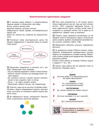 159
Тема 11. Розмноження та індивідуальний розвиток людини
1 У кожному рядку виберіть із запропонованих
термінів зайвий та обґрунтуйте свій вибір.
Яєчник, сім’яник, матка, піхва.
Акросома, джгутик, сім’яники, яєчники.
Ембріональний період, зародок, постембріональний
період, плід.
Зрілий вік, похилий вік, старечий вік, довгожитель-
ство.
2 Розгляньте схему менструального циклу. Які
процеси відбуваються в організмі жінки на кожній
стадії циклу?
Менструальна
Після­
менструальна
Овуляційна
Перед­
менструальна
3 Прочитайте твердження та визначте, які з них
хибні. Обґрунтуйте свою відповідь.
• 
Під час овуляції дозрівають чоловічі статеві клітини.
• 
Молочні залози належать до репродуктивної сис­
теми людини.
• 
До зовнішніх жіночих статевих органів належать
великі й малі соромітні губи та клітор.
• Яєчка — це парна чоловіча залоза.
• Яйцеклітина набагато більша, ніж сперматозоїд.
4 Поясніть, чому під час вагітності особливо небез­
печними є вірусні захворювання (паротит, краснуха
тощо), хоча вони не становлять прямої загрози для
життя жінки.
5 Як відбувається процес запліднення? Поясніть
етапи за допомогою циклічної діаграми.
Тестові завдання за темою
«Розмноження та індивідуальний
розвиток людини»
Компетентнісно орієнтовані завдання
6 Плід, який розвивається в тілі матері, досить
сильно відрізняється від неї, тому що його клітини
містять ≈50 % спадкової інформації батька. За
таких відмінностей імунна система матері мала б
знищувати ці чужорідні клітини. Але в нормі це не
відбувається. Завдяки чому це можливо?
7 Створіть схему, правильно розмістивши на ній
наведені поняття: бактеріальні, вірусні, генітальний
герпес, гонорея, грибкові, захворювання репродуктив-
ної системи, кандидоз, сифіліс, СНІД.
8 Обґрунтуйте небезпеку штучного переривання
вагітності.
9 За допомогою методу Fishbone поясніть найпо­
ширеніші захворювання репродуктивної системи
людини, що передаються статевим шляхом. Обґрун­
туйте основні заходи їхньої профілактики. Обговоріть
результати роботи.
(Головні етапи роботи за методом Fishbone подано
в завданні 11 на с. 69.)
J Оцініть свою роботу під час вивчення теми за
допомогою «Піраміди знань».
ОЦІНКА
Настільки добре я це виконав/виконала?
Що можна вдосконалити?
5
АНАЛІЗ
Чи є закономірності в тому,
що я виконував/виконувала?
4
ЗАСТОСУВАННЯ
Де я зможу використати здобуті знання?
3
РОЗУМІННЯ
Настільки важливим є те, що я виконав?
2
ЗНАННЯ
Що я виконував/виконувала?
1
 
