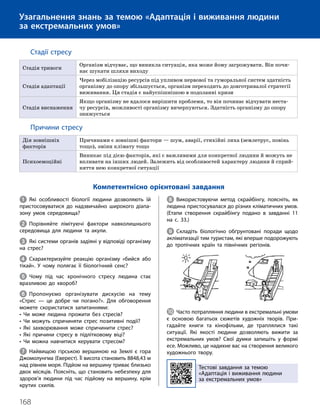 168
Тема 12. Адаптація і виживання людини за екстремальних умов
Узагальнення знань за темою «Адаптація і виживання людини
за екстремальних умов»
Стадії стресу
Стадія тривоги
Організм відчуває, що виникла ситуація, яка може йому загрожувати. Він почи-
нає шукати шляхи виходу
Стадія адаптації
Через мобілізацію ресурсів під упливом нервової та гуморальної систем здатність
організму до опору збільшується, організм переходить до довготривалої стратегії
виживання. Ця стадія є найуспішнішою в подоланні кризи
Стадія виснаження
Якщо організму не вдалося вирішити проблеми, то він починає відчувати неста-
чу ресурсів, можливості організму вичерпуються. Здатність організму до опору
знижується
Причини стресу
Дія зовнішніх
факторів
Причинами є зовнішні фактори — шум, аварії, стихійні лиха (землетрус, повінь
тощо), зміни клімату тощо
Психоемоційні
Виникає під дією факторів, які є важливими для конкретної людини й можуть не
впливати на інших людей. Залежить від особливостей характеру людини й сприй-
няття нею конкретної ситуації
1 Які особливості біології людини дозволяють їй
пристосовуватися до надзвичайно широкого діапа­
зону умов середовища?
2 Порівняйте лімітуючі фактори навколишнього
середовища для людини та акули.
3 Які системи органів задіяні у відповіді організму
на стрес?
4 Схарактеризуйте реакцію організму «бийся або
тікай». У чому полягає її біологічний сенс?
5 Чому під час хронічного стресу людина стає
вразливою до хвороб?
6 Пропонуємо організувати дискусію на тему
«Стрес — це добре чи погано?». Для обговорення
можете скористатися запитаннями:
• Чи може людина прожити без стресів?
• Чи можуть спричиняти стрес позитивні події?
• Які захворювання може спричинити стрес?
• Які причини стресу в підлітковому віці?
• Чи можна навчитися керувати стресом?
7 Найвищою гірською вершиною на Землі є гора
Джомолунгма (Еверест). Її висота становить 8848,43 м
над рівнем моря. Підйом на вершину триває близько
двох місяців. Поясніть, що становить небезпеку для
здоров’я людини під час підйому на вершину, крім
крутих схилів.
Тестові завдання за темою
«Адаптація і виживання людини
за екстремальних умов»
Компетентнісно орієнтовані завдання
8 Використовуючи метод скрайбінгу, поясніть, як
людина пристосувалася до різних кліматичних умов.
(Етапи створення скрайбінгу подано в завданні 11
на с. 33.)
9 Складіть біологічно обґрунтовані поради щодо
акліматизації тим туристам, які вперше подорожують
до тропічних країн та північних регіонів.
J Часто потрапляння людини в екстремальні умови
є основою багатьох сюжетів художніх творів. При­
гадайте книги та кінофільми, де траплялися такі
ситуації. Які якості людини дозволяють вижити за
екстремальних умов? Свої думки запишіть у формі
есе. Можливо, це надихне вас на створення великого
художнього твору.
 
