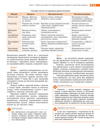 19
Тема 1. Обмін речовин та перетворення енергії в організмі людини
1. Що таке гіпервітаміноз і гіповітаміноз? 2. Які
наслідки для людини матиме надлишок вітаміну D?
3. Яка причина метаболічних розладів? 4. Назвіть
ознаки цукрового діабету. 5*. У якому випадку дієта
може бути небезпечною?
Для забезпечення життєдіяльності свого ор­
ганізму людина має щодня споживати певну
кількість поживних речовин. Щоб уникнути
негативних наслідків, людина повинна харчува­
тися збалансовано.
Ключова ідея Перевірте свої знання
біохімічних реакцій. Часто це є наслідком
зниженням (відсутності) активності фермен-
ту, який каталізує певну реакцію. Метаболіч-
ні розлади є причиною таких захворювань,
як цукровий діабет, подагра, ожиріння тощо.
Діабет
Діабет — хронічне захворювання, що ви-
никає через нездатність клітин засвоювати
вуглевод глюкозу. Це може статися через
недостатню кількість гормона інсуліну (цу-
кровий діабет І типу) або в разі зниження
чутливості клітин до інсуліну (цукровий діа-
бет ІІ типу).
Ознаки діабету: високий рівень глюкози
у складі крові, постійна спрага та відчуття
голоду, часте сечовиділення, сухість у роті,
слабкість, повільне загоєння ран.
Причини діабету: спадкові порушення
в роботі підшлункової залози, ожиріння,
ускладнення після вірусних захворювань
(наприклад, гепатиту), ушкодження клітин
підшлункової залози, набута нечутливість
клітин до дії інсуліну тощо.
Дієти
Дієта — це сукупність правил харчуван-
ня, що визначають склад їжі, способи її кулі-
нарної обробки та час й інтервали прийому.
Існують лікувальні дієти (дієтотерапія),
які призначають у разі певних захворювань:
діабету, подагри, холециститу, гастриту тощо.
Особливо важливо дотримуватися рекомендо-
ваної дієти у випадку метаболічних розладів.
Сьогодні пропонують різні лікувальні дієти.
Слід зауважити, що таку дієту має добирати
лікар з урахуванням індивідуальних фізіоло-
гічних показників для конкретної людини.
Наслідки нестачі та надлишку деяких вітамінів
Вітамін Джерела Наслідки нестачі Наслідки надлишку
Ретинол (A) Морква, абрикоси,
печінка, ікра, мас-
ло, молоко
Куряча сліпота, зниження
імунітету, сухість шкіри
Висипання на шкірі,
головний біль, лихоманка,
порушення роботи нирок
Тіамін (B1
) Чорний хліб, яєчний
жовток, печінка
Бері-бері: розлад нервової системи,
утрата ваги, атрофія м’язів,
порушення рухів
За надто високих доз
можуть статися алергічні
реакції
Кобаламін
(B12
)
Яловича печінка,
сир, яйця
Анемія, утомлюваність,
погіршення пам’яті
Поява вугревих висипів
на шкірі
Аскорбінова
кислота (C)
Смородина, шип-
шина, цитрусові,
зеленина
Цинга: зниження імунітету,
захворювання ясен, порушення
росту кісток, анемія
Діарея, посилене зсі-
дання крові, утворення
ниркових каменів
Кальциферол
(D)
Риб’ячий жир,
яєчний жовток,
молоко
Рахіт: порушення мінерального
обміну, неправильне формування
скелета
Головний біль, слабкість,
нудота, розлади
травлення
Нікотинова
кислота (B3
)
Зернові, бобові,
зеленина, дріжджі
Пелагра: діарея, дерматити,
ураження нервової системи
Запаморочення, сухість
шкіри, біль у м’язах
Дізнайтеся більше
Анорексія — розлад харчової поведінки, що
полягає в повній відсутності апетиту за об’єктивної
потреби організму в харчуванні. Це може статися вна­
слідок інфекційних захворювань, психічних розладів
(нервова анорексія) тощо. Причиною анорексії є також
свідома відмова від їжі заради схуднення. Особливо
небезпечна анорексія в підлітковому віці, коли оста­
точно формуються всі фізіологічні системи організму.
 
