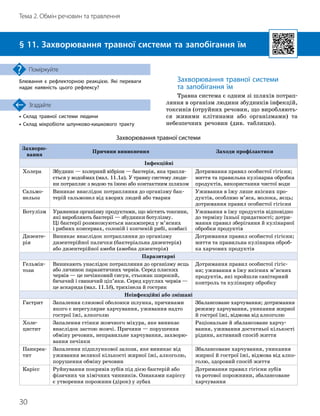 30
Тема 2. Обмін речовин та травлення
• Склад травної системи людини
• Склад мікробіоти шлунково
-
кишкового тракту
Згадайте
§ 11. Захворювання травної системи та запобігання їм
Блювання є рефлекторною реакцією. Які переваги
надає наявність цього рефлексу?
Поміркуйте
Захворювання травної системи
Захворю-
вання
Причини виникнення Заходи профілактики
Інфекційні
Холера Збудник — холерний вібріон — бактерія, яка трапля
­
ється у водоймах (мал. 11.1а). У травну систему люди-
ни потрапляє з водою та їжею або контактним шляхом
Дотримання правил особистої гігієни;
миття та правильна кулінарна обробка
продуктів, використання чистої води
Сальмо-
нельоз
Виникає внаслідок потрапляння до організму бак-
терій сальмонел від хворих людей або тварин
Уживання в їжу лише якісних про-
дуктів, особливо м’яса, молока, яєць;
дотримання правил особистої гігієни
Ботулізм Ураження організму продуктами, що містять токсини,
які виробляють бактерії — збудники ботулізму.
Ці бактерії розмножуються насамперед у м’яс
­
них
і рибних консервах, солоній і копченій рибі, ковбасі
Уживання в їжу продуктів відповідно
до терміну їхньої придатності; дотри-
мання правил зберігання й кулінарної
обробки продуктів
Дизенте-
рія
Виникає внаслідок потрапляння до організму
дизентерійної палички (бактеріальна дизентерія)
або дизентерійної амеби (амебна дизентерія)
Дотримання правил особистої гігієни;
миття та правильна кулінарна оброб-
ка харчових продуктів
Паразитарні
Гельмін-
този
Виникають унаслідок потрапляння до організму яєць
або личинок паразитичних червів. Серед пласких
червів — це печінковий сисун, стьожак широкий,
бичачий і свинячий ціп’яки. Серед круглих червів —
це аскарида (мал. 11.1б), трихінела й гострик
Дотримання правил особистої гігіє-
ни; уживання в їжу якісних м’ясних
продуктів, які пройшли санітарний
контроль та кулінарну обробку
Неінфекційні або змішані
Гастрит Запалення слизової оболонки шлунка, причинами
якого є нерегулярне харчування, уживання надто
гострої їжі, алкоголю
Збалансоване харчування; дотримання
режиму харчування, уникання жирної
й гострої їжі, відмова від алкоголю
Холе-
цистит
Запалення стінки жовчного міхура, яке виникає
внаслідок застою жовчі. Причини — порушення
обміну речовин, неправильне харчування, захворю-
вання печінки
Раціональне й збалансоване харчу-
вання, уживання достатньої кількості
рідини, активний спосіб життя
Панкреа
­
тит
Запалення підшлункової залози, яке виникає від
уживання великої кількості жирної їжі, алкоголю,
порушення обміну речовин
Збалансоване харчування, уникання
жирної й гострої їжі, відмова від алко-
голю, здоровий спосіб життя
Карієс Руйнування покривів зубів під дією бактерій або
фізичних чи хімічних чинників. Ознаками карієсу
є утворення порожнин (дірок) у зубах
Дотримання правил гігієни зубів
та ротової порожнини, збалансоване
харчування
Захворювання травної системи
та запобігання їм
Травна система є одним зі шляхів потрап
­
ляння в організм людини збудників інфекцій,
токсинів (отруйних речовин, що виробляють-
ся живими клітинами або організмами) та
небезпечних речовин (див. таблицю).
 