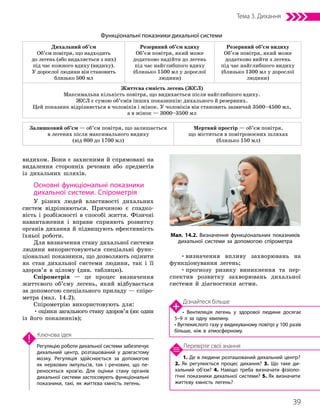 39
Тема 3. Дихання
1. Де в людини розташований дихальний центр?
2. Як регулюється процес дихання? 3. Що таке ди­
хальний об’єм? 4. Навіщо треба визначати фізіоло­
гічні показники дихальної системи? 5. Як визначити
життєву ємність легень?
Перевірте свої знання
Регуляцію роботи дихальної системи забезпечує
дихальний центр, розташований у довгастому
мозку. Регуляція здійснюється за допомогою
як нервових імпульсів, так і речовин, що пе­
реносяться кров’ю. Для оцінки стану органів
дихальної системи застосовують функціональні
показники, такі, як життєва ємність легень.
Ключова ідея
видихом. Вони є захисними й спрямовані на
видалення сторонніх речовин або предметів
із дихальних шляхів.
Основні функціональні показники
дихальної системи. Спірометрія
У різних людей властивості дихальних
систем відрізняються. Причиною є спадко-
вість і розбіжності в способі життя. Фізичні
навантаження і вправи сприяють розвитку
органів дихання й підвищують ефективність
їхньої роботи.
Для визначення стану дихальної системи
людини використовуються спеціальні функ-
ціональні показники, що дозволяють оцінити
як стан дихальної системи людини, так і її
здоров’я в цілому (див. таблицю).
Спірометрія — це процес визначення
життєвого об’єму легень, який відбувається
за допомогою спеціального приладу — спіро-
метра (мал. 14.2).
Спірометрію використовують для:
•оцінки загального стану здоров’я (як один
із його показників);
•визначення впливу захворювань на
функціонування легень;
•прогнозу ризику виникнення та пер-
спектив розвитку захворювань дихальної
системи й діагностики астми.
Функціональні показники дихальної системи
Дихальний об’єм
Об’єм повітря, що надходить
до легень (або видаляється з них)
під час кожного вдиху (видиху).
У дорослої людини він становить
близько 500 мл
Резервний об’єм вдиху
Об’єм повітря, який може
додатково надійти до легень
під час найглибшого вдиху
(близько 1500 мл у дорослої
людини)
Резервний об’єм видиху
Об’єм повітря, який може
додатково вийти з легень
під час найглибшого видиху
(близько 1300 мл у дорослої
людини)
Життєва ємність легень (ЖЄЛ)
Максимальна кількість повітря, що видихається після найглибшого вдиху.
ЖЄЛ є сумою об’ємів інших показників: дихального й резервних.
Цей показник відрізняється в чоловіків і жінок. У чоловіків він становить зазвичай 3500–4500 мл,
а в жінок — 3000–3500 мл
Залишковий об’єм — об’єм повітря, що залишається
в легенях після максимального видиху
(від 800 до 1700 мл)
Мертвий простір — об’єм повітря,
що міститься в повітроносних шляхах
(близько 150 мл)
Мал. 14.2. Визначення функціональних показників
дихальної системи за допомогою спірометра
Дізнайтеся більше
• Вентиляція легень у здорової людини досягає
5–9 л за одну хвилину.
• Вуглекислого газу у видихуваному повітрі y 100 разів
більше, ніж в атмосферному.
 