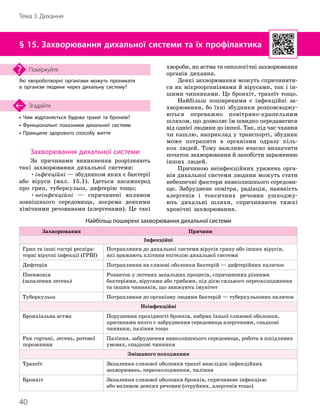 40
Тема 3. Дихання
• Чим відрізняється будова трахеї та бронхів?
• Функціональні показники дихальної системи
• Принципи здорового способу життя
Згадайте
§ 15. Захворювання дихальної системи та їх профілактика
Які хвороботворні організми можуть проникати
в організм людини через дихальну систему?
Поміркуйте
Найбільш поширені захворювання дихальної системи
Захворювання Причини
Інфекційні
Грип та інші гострі респіра-
торні вірусні інфекції (ГРВІ)
Потрапляння до дихальної системи вірусів грипу або інших вірусів,
які вражають клітини епітелію дихальної системи
Дифтерія Потрапляння на слизові оболонки бактерій — дифтерійних паличок
Пневмонія
(запалення легень)
Розвиток у легенях запальних процесів, спричинених різними
бактеріями, вірусами або грибами, під дією сильного переохолодження
та інших чинників, що знижують імунітет
Туберкульоз Потрапляння до організму людини бактерій — туберкульозних паличок
Неінфекційні
Бронхіальна астма Порушення прохідності бронхів, набряк їхньої слизової оболонки,
причинами якого є забруднення середовища алергенами, спадкові
чинники, паління тощо
Рак гортані, легень, ротової
порожнини
Паління, забруднення навколишнього середовища, робота в шкідливих
умовах, спадкові чинники
Змішаного походження
Трахеїт Запалення слизової оболонки трахеї внаслідок інфекційних
захворювань, переохолодження, паління
Бронхіт Запалення слизової оболонки бронхів, спричинене інфекцією
або впливом деяких речовин (отруйних, алергенів тощо)
Захворювання дихальної системи
За причинами виникнення розрізняють
такі захворювання дихальної системи:
•інфекційні — збудником яких є бактерії
або віруси (мал. 15.1). Ідеться насамперед
про грип, туберкульоз, дифтерію тощо;
•неінфекційні — спричинені впливом
зовнішнього середовища, зокрема деякими
хімічними речовинами (алергенами). Це такі
хвороби, як астма та онкологічні захворювання
органів дихання.
Деякі захворювання можуть спричиняти-
ся як мікроорганізмами й вірусами, так і ін-
шими чинниками. Це бронхіт, трахеїт тощо.
Найбільш поширеними є інфекційні за-
хворювання, бо їхні збудники розповсюджу
­
ються переважно повітряно-крапельним
шляхом, що дозволяє їм швидко передаватися
від однієї людини до іншої. Так, під час чхання
чи кашлю, наприклад у транспорті, збудник
може потрапити в організми одразу кіль-
кох людей. Тому важливо вчасно визначити
початок захворювання й запобігти зараженню
інших людей.
Причиною неінфекційних уражень орга-
нів дихальної системи людини можуть стати
небезпечні фактори навколишнього середови-
ще. Забруднене повітря, радіація, наявність
алергенів і токсичних речовин ушкоджу-
ють дихальні шляхи, спричиняючи тяжкі
хронічні захворювання.
 