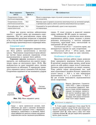 51
Тема 4. Транспорт речовин
1. З яких шарів складається стінка серця? 2. На
які камери поділене серце? 3. Які властивості при­
таманні серцевому м’язу? 4. З яких фаз складається
серцевий цикл? 5.* Чому кров у серці тече лише
в одному напрямі? 6.* Що дає серцю змогу працювати
багато років поспіль?
Серце — орган кровоносної системи, який
забезпечує рух крові в організмі. Основними
властивостями серцевого м’яза є збудливість,
провідність, скоротливість та автоматія. Робота
серця відбувається циклічно шляхом чергування
скорочень його частин і загального розслаблення.
Микола Дмитрович Стражеско
(1876–1952) — один із засновни­
ків вітчизняної кардіології. Увій­
шов в історію світової медицини,
першим поставивши прижиттє­
вий діагноз тромбозу судин сер­
ця, названий згодом інфарктом
міокарда, який раніше визначали
лише після смерті людини.
Запитання та завдання
Ключова ідея
Фази серцевого циклу
Фаза серцевого
циклу
Тривалість
фази, с
Що відбувається
Скорочення м’язів
(систола) передсердь
0,1 Кров із передсердь через стулкові клапани виштовхується
до шлуночків
Скорочення м’язів
(систола) шлуночків
0,3 Венозна кров із правого шлуночка виштовхується до легеневої артерії,
а артеріальна кров із лівого шлуночка виштовхується до аорти
Розслаблення м’язів
серця (діастола)
0,4 Серцевий м’яз розслаблений, кров із вен надходить
до передсердь
Серце має власну систему забезпечення
кров’ю — артерії і вени, які називають коро­
нарними. Під час розслаблення серця кров
коронарними артеріями потрапляє в серцевий
м’яз, а під час його скорочення кров із капіля-
рів міокарду проштовхується в коронарні вени.
Серцевий цикл
Серце працює безперервно завдяки тому,
що його робота організована у вигляді
циклу. Чергування скорочення й розслаблен-
ня частин серця дозволяє серцевому м’язу
відновлюватися в процесі його роботи.
Серцевим циклом називають сукупність
процесів, які відбуваються від одного скоро-
чення серця до наступного (мал. 19.2). Що
відбувається за один серцевий цикл, можна
простежити за таблицею. У середньому трива-
лість серцевого циклу становить 0,8 секунди.
Скорочення серцевого м’яза називають ударом
серця. У стані спокою в дорослої людини
серце здійснює 60–80 ударів за хвилину.
Показниками, за допомогою яких можна
порівнювати роботу серця людини в різних
режимах (ситуаціях), є частота серцевих
скорочень, кров’яний тиск, систолічний та
хвилинний об’єми крові.
Систолічний об’єм — кількість крові, що
викидається серцем за одне скорочення.
Хвилинний об’єм — об’єм крові, який
прокачується через серце за одну хвилину.
Особливості роботи серця
Циклічна система роботи серця дозволяє
йому працювати впродовж багатьох років.
В організмі людини немає органа, який може
взяти на себе роботу серця хоча б тимчасово.
Зупинка серця призводить до смерті людини.
Тому робота серця організована так, щоб
воно відпочивало якомога більше: тривалість
усього циклу — 0,8 с, із них передсердя
відпочивають 0,7 с, а шлуночки — 0,5 с.
Це дає м’язам можливість відновлюватися
після скорочення.
Мал. 19.2. Фази серцевого циклу
Діастола
Систола
передсердь
Систола
шлуночків
 