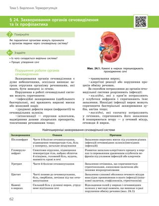 62
Тема 5. Виділення. Терморегуляція
• Із чого складається видільна система?
• Процес утворення сечі
Згадайте
§ 24. Захворювання органів сечовиділення
та їх профілактика
Які паразитичні організми можуть проникати
в організм людини через сечовидільну систему?
Поміркуйте
Найпоширеніші захворювання сечовидільної системи
Захворювання Ознаки Причини
Пієлонефрит Часте й болісне сечовипускання,
підвищення температури тіла, біль
у попереку, загальне нездужання
Запалення ниркових мисок під упливом різних
інфекцій сечовивідних шляхів (висхідних
інфекцій)
Гломеруло-
нефрит
Симптоми отруєння, підвищення
температури тіла, набряк обличчя
й кінцівок, головний біль, нудота,
наявність крові в сечі
Розвиток запально-алергічного процесу в нир-
ках із переважним ураженням клубочків не-
фронів під упливом інфекцій або алергенів
Уретрит Часте й болісне сечовипускання Запалення сечівника, що спричиняється
стрептококами, кишковою паличкою або
іншими мікроорганізмами
Цистит Часті позиви до сечовипускання,
біль, свербіння, печіння під час сечо-
випускання
Запалення слизової оболонки сечового міхура
внаслідок проникнення в нього інфекції (киш-
кової палички, стафілококів, стрептококів)
Камені
в нирках
Сильний біль у ділянці нирок, утруд-
нене відтікання сечі
Відкладення солей у нирках і сечовивідних
шляхах у вигляді каменів, що виникає в разі
порушення обміну речовин (мал. 24.1)
Порушення роботи органів
сечовиділення
Захворювання органів сечовиділення є
дуже небезпечними, оскільки виникає за-
гроза отруєння організму речовинами, які
мають бути виведені із сечею.
Порушення в роботі сечовидільної систе-
ми можуть спричинити:
•інфекційні захворювання (здебільшого
бактеріальні, які вражають ниркові миски
або мозковий шар);
•уроджені дефекти нирок (нефропатії) та
сечовидільних шляхів;
•інтоксикації — отруєння алкоголем,
надмірними дозами лікарських препаратів,
токсичними речовинами тощо;
•травмування нирок;
•алергічні реакції або порушення про-
цесів обміну речовин.
За способом потрапляння до органів сечо-
видільної системи розрізняють інфекції:
•низхідні, які з кров’ю потрапляють
у клубочки нефронів і спричиняють їхнє
запалення. Низхідні інфекції нирок можуть
спричинити бактеріальні захворювання зу-
бів, ангіна тощо;
•висхідні, які спочатку потрапляють
у сечівник, спричиняють його запалення
й поширюються вгору — у сечовий міхур,
сечоводи й нирки.
Мал. 24.1. Камені в нирках перешкоджають
проходженню сечі
 