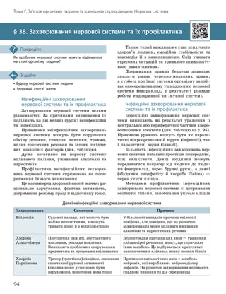94
Тема 7. Зв’язок організму людини із зовнішнім середовищем. Нервова система
• Будову нервової системи людини
• Здоровий спосіб життя
Згадайте
§ 38. Захворювання нервової системи та їх профілактика
Як проблеми нервової системи можуть відбиватися
на стані організму людини?
Поміркуйте
Неінфекційні захворювання
нервової системи та їх профілактика
Захворювання нервової системи вельми
різноманітні. За причинами виникнення їх
поділяють на дві великі групи: неінфекційні
та інфекційні.
Причинами неінфекційних захворювань
нервової системи можуть бути порушення
обміну речовин, спадкові чинники, травми,
вплив токсичних речовин та інших шкідли-
вих зовнішніх факторів (див. таблицю).
Дуже негативно на нервову систему
впливають паління, уживання алкоголю та
наркотиків.
Профілактика неінфекційних захворю-
вань нервової системи спрямована на попе-
редження їхнього виникнення.
Це насамперед здоровий спосіб життя: ра-
ціональне харчування, фізична активність,
дотримання режиму праці й відпочинку тощо.
Також украй важливим є стан психічного
здоров’я людини, емоційна стабільність та
взаємодія її з навколишніми. Слід уникати
стресових ситуацій та тривалого психологіч-
ного навантаження.
Дотримання правил безпеки дозволяє
знизити ризик черепно-мозкових травм,
а турбота про інші системи організму запобі-
гає опосередкованому ушкодженню нервової
системи (наприклад, у результаті розладу
роботи ендокринної чи імунної систем).
Інфекційні захворювання нервової
системи та їх профілактика
Інфекційні захворювання нервової сис-
теми виникають як результат ураження її
центральної або периферичної частини хворо-
ботворними агентами (див. таблицю на с. 95).
Причиною уражень можуть бути як парази-
тичні мікроорганізми й віруси (інфекції), так
і паразитичні черви (інвазії).
Більшість інфекційних захворювань нер-
вової системи набагато простіше попередити,
ніж вилікувати. Деякі збудники можуть
передаватися напряму від людини до люди-
ни (наприклад, через брудні руки), а деякі
(збудники енцефаліту й хвороби Лайма) —
через укуси кліщів.
Методами профілактики інфекційних
захворювань нервової системи є: дотримання
особистої гігієни, запобігання укусам кліщів
Деякі неінфекційні захворювання нервової системи
Захворювання Симптоми Причини
Епілепсія Судомні напади, які можуть бути
майже непомітними, а можуть
тривати довго й з великою силою
У більшості випадків причина епілепсії
невідома, але доведено, що на розвиток
захворювання може впливати вживання
алкоголю та наркотичних речовин
Хвороба
Альцгеймера
Порушення пам’яті, абстрактного
мислення, розлади мовлення.
Виникають проблеми з оперуванням
предметами та процесами впізнавання
Безпосередня причина цих змін — ураження
клітин сірої речовини мозку, що спричиняє
їхню загибель. Це відбувається в результаті
накопичення в клітинах мозку певних білків
Хвороба
Паркінсона
Тремор (тремтіння) кінцівок, зниження
спонтанної рухової активності
(людина може дуже довго бути
нерухомою), монотонна мова тощо
Причиною патологічних змін є загибель
нейронів, які виробляють нейромедіатор
дофамін. На розвиток захворювання впливають
спадкові чинники та дія середовища
 
