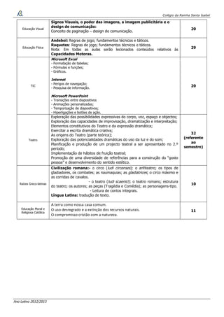Colégio da Rainha Santa Isabel
Ano Letivo 2012/2013
Educação Visual
Signos Visuais, o poder das imagens, a imagem publicitária e o
design de comunicação:
Conceito de paginação – design de comunicação.
20
Educação Física
Andebol: Regras de jogo; fundamentos técnicos e táticos.
Raquetes: Regras de jogo; fundamentos técnicos e táticos.
Nota: Em todas as aulas serão lecionados conteúdos relativos às
Capacidades Motoras.
29
TIC
Microsoft Excel
- Formatação de tabelas;
- Fórmulas e funções;
- Gráficos.
Internet
- Perigos de navegação;
- Pesquisa de informação.
Microsoft PowerPoint
- Transições entre diapositivos
- Animações personalizadas;
- Temporização de diapositivos;
- Hiperligações e botões de ação.
20
Teatro
Exploração das possibilidades expressivas do corpo, voz, espaço e objectos;
Exploração das capacidades de improvisação, dramatização e interpretação;
Elementos constitutivos do Teatro e da expressão dramática;
Exercitar a escrita dramática criativa;
As origens do Teatro (parte teórica);
Exploração das potencialidades dramáticas do uso da luz e do som;
Planificação e produção de um projecto teatral a ser apresentado no 2.º
período;
Implementação de hábitos de fruição teatral;
Promoção de uma diversidade de referências para a construção do “gosto
pessoa” e desenvolvimento do sentido estético.
32
(referente
ao
semestre)
Raízes Greco-latinas
Civilização romana:- o circo (ludi circenses): o anfiteatro; os tipos de
gladiadores, os combates; as naumaquias; as gladiatrices; o circo máximo e
as corridas de cavalos.
- o teatro (ludi scaenici): o teatro romano; estrutura
do teatro; os autores; as peças (Tragédia e Comédia); as personagens-tipo.
- Leitura de contos integrais.
Língua Latina: tradução de texto.
10
Educação Moral e
Religiosa Católica
A	
  terra	
  como	
  nossa	
  casa	
  comum.	
  	
  
O	
  uso	
  desregrado	
  e	
  a	
  extinção	
  dos	
  recursos	
  naturais.	
  
O	
  compromisso	
  cristão	
  com	
  a	
  natureza.
11
 
