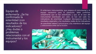 Equipo de
enfermería: ¿Se ha
confirmado la
esterilidad (con
resultados de los
indicadores)?
¿Hay dudas o
problemas
relacionados con el
instrumental y los
equipos?
 El enfermero instrumentista, que prepara el instrumental y el
equipo necesarios para la operación, debe confirmar
verbalmente que se han esterilizado y que, en el caso del
instrumental esterilizado por calor, se han veri cado los
indicadores de esterilidad. Cualquier discrepancia entre los
resultados esperados y los resultados reales de los indicadores
de esterilidad deberá́ comunicarse a los miembros del equipo
y solucionarse antes de la incisión.
 