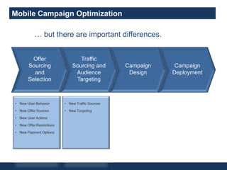 Campaign Deployment</li></ul>Case Study: Optimization of a Short-form Campaign<br />