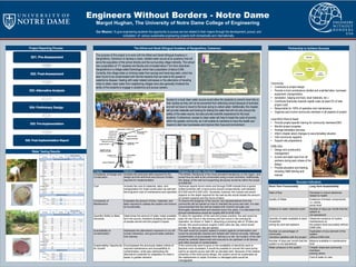 POSTER TEMPLATE BY:
www.PosterPresentations.com
Engineers Without Borders - Notre Dame
Margot Hughan, The University of Notre Dame College of Engineering
Project Reporting Process
Water Testing Results
The Alfred and Sarah Bilingual Academy of Sangmelima, Cameroon Partnership to Achieve Success
Success Indicators
Minnimum 270
25
45
10
15
15
Minimum 6m
Approved By: Rod Beadle 12/09/2014Nov-15-14Date:0.100Scale
Units: cmConcrete PadTitle:Drawn By: EWB-University of Notre Dame
SCALE 0.020
Foundation of Slab
SECTION XSEC0001-XSEC0001 Drainage Channel
Slope 2%
11 59.227, 2 57.305
11 59.269, 2 57.262
11 59.268, 2 57.312Springbox
Water from spring by school
Water from high school
Primary building
Nursery Building
Ma Hannah's hand-dug well
Latrine
Local School Community
Coordinates given in degrees decimal minutes (E,N)
100 meters
200 feet
500
1000
661 - 670
671 - 680
681 - 690
691 - 700
701 - 710
Elevation (ft)
Sources: Esri, HERE, DeLorme, TomTom, Intermap, increment P Corp., GEBCO, USGS, FAO, NPS, NRCAN, GeoBase, IGN, Kadaster NL, Ordnance Survey, Esri Japan,
METI, Esri China (Hong Kong), swisstopo, MapmyIndia, © OpenStreetMap contributors, and the GIS User Community
Appendix
1.0 Water Testing Results
1.1 Spring
Location(Name:( Alfred and Sarah Bilingual
Academy
Sample(Date:( January 2, 2014
Address:( Sample
Time:
6:30 PM
Village/City:( Sangmelima, Cameroon GPS N:
Contact(Name:( GPS W:
Water(Source:( Spring Phone:
Notes:( A spring located downhill and within 1 kilometer from the campus.
Parameter Units Reading
USEPA Standards
Min Max Ideal
Physical and Chemical Properties
Test Strips
Total Cl mg/l 0 0 5
Free Cl mg/l 0 0 2 0.2 to 2.0
Hardness mg/l 25 0 250 < 80
Alkalinity mg/l 10 0
pH 6.8 6.5 8.5 7
Nitrite mg/l 0 0 1 0
Nitrate mg/l 3 0 10 0
Iron mg/l 0 0 0.3 0
Multimeter
pH 8.2 6.5 8.5 7
Conductivity µS/l 52 0 1,000
TDS mg/l 37.1
Salinity mg/l 32.7
Temperature -
Turbidity Meter
Turbidity NTU - 0 5.0 < 1.0
Colorimeter
Total Cl mg/l - 0 5
Free Cl mg/l - 0 2 0.2 to 2.0
Biological Properties
Easy Gel
Coliforms colonies 50
x 50 = c/100ml 2,500 0 0 0
E. coli colonies 7
X 50 = c/100ml 350 0 0 0
1.2 Springbox
Location(Name:( Alfred and Sarah Bilingual
Academy
Sample(Date:( January 2, 2014
Address:( Sample
Time:
6:30 PM
Village/City:( Sangmelima, Cameroon GPS N:
Contact(Name:( GPS W:
Water(Source:( Springbox Phone:
Notes:( A springbox located downhill and within 1 kilometer from the campus.
(
Parameter Units Reading
USEPA Standards
Min Max Ideal
Physical and Chemical Properties
Test Strips
Total Cl mg/l 0 0 5
Free Cl mg/l 0 0 2 0.2 to 2.0
Hardness mg/l 25 0 250 < 80
Alkalinity mg/l 20 0
pH 6.8 6.5 8.5 7
Nitrite mg/l 0 0 1 0
Nitrate mg/l 1 0 10 0
Iron mg/l 0 0 0.3 0
Multimeter
pH 8.0 6.5 8.5 7
Conductivity µS/l 60.7 0 1,000
TDS mg/l 52
Salinity mg/l 41.9
Temperature -
Turbidity Meter
Turbidity NTU - 0 5.0 < 1.0
Colorimeter
Total Cl mg/l - 0 5
Free Cl mg/l - 0 2 0.2 to 2.0
Biological Properties
Easy Gel
Coliforms colonies TNTC
x 20 = c/100ml TNTC 0 0 0
E. coli colonies TNTC
X 20 = c/100ml TNTC 0 0 0
Criteria Definition Analysis for Afridev Handpump
Complexity of Design and
Construction
Includes the technical skills required for the
design and the skill level and amount of labor
required for implementation
The Afridev Handpump is the most prevalent handpump un the region, and
would thus be able to be constructed using a local contractor. Additionally,
the design of the well and supporting structures would be within the scope
of EWB-ND.
Cost Includes the cost of materials, labor, and
transportation for initial construction as well and
the long-term cost of maintenance and operation
Technical reports found online and through EWB indicate that a typical
drilled borehole with a hand-pump should conservatively cost between
$10,000 and $12,000 USD. Generally, however, the overall cost would
depend on the depth required for the well as this would dictate the amount
of cement required and the hours of labor.
Complexity of
Maintenance
Evaluates the amount of time, materials, and
labor required to upkeep the system and ensure
its functionality.
To ensure the longevity of the source, two representatives from the
community will be trained on how to maintain the pump and well. It is also
recommended that the well be treated with chlorine annually and
thoroughly disassembled and cleaned every five years. It is estimated that
annual maintenance would be roughly $50 to $100 USD.
Quantity/ Ability to Meet
Demands
Determines the amount of water made available
form the source, therefore dictating the amount
of people served and the project’s impact.
To allow for regulation of the well and proper practice, the well would be
open for two hours in the morning and two hours in the evening for
operation. As shown in Table X, assuming a pumping rate of 10 liters per
minute, this would produce roughly 2,400 Liters per day, which would
provide 14 Liters per day per person.
Susceptibility to
Contamination
Addresses the alternative’s exposure to run-off,
human interaction, and ground-water pollution
from latrines.
The well would be properly sealed to protect against contamination and
would be periodically cleaned and treated with chlorine annually. Although
contamination of groundwater from latrines is a risk, the location of the well
would be carefully determined and ensured to be upstream of all latrines
and other sources of contamination.
Sustainability/ Opportunity
for Growth
Encompasses the previously stated criteria of
required maintenance and susceptibility to
contamination, while also addressing the
alternative’s potential for adaptation to meet a
lesser or greater demand.
If the community were to grow or the availability of electricity were to
become more consistent, it would be possible to convert the hand-pump
well to an electric-pump well with an elevated tank. Because of the relative
simplicity of the hand-pump design, the system would be sustainable as
the replacement or repair of broken or damaged parts would be
manageable.
Short Term Functionality Long Term Sustainability
Rate of flow Decrease in school absences
related to health
Quality of Water Existence of broken components,
i.e. valves,
pump lever
Distance to water collection point Number of days per month that the
system is
not operational
Quantity of water available to each
household
during dry and wet seasons
Observed evidence of routine
maintenance on
the system done accurately without
EWB-USA
Number (or percentage) of
community
members satisfied with the project
Duplication of any element of the
system
without EWB-USA
Number of days per month that the
system is not operational
Balance available in maintenance
fund
Water pressure in the system Chapter observed community
members
training others
Cost of water to user
511 - Project Partner Roles and Responsibilities Revised 11/01
© 2012 Engineers Without Borders USA. All Rights Reserved Page
Partnership Structure
Community - Community-Based Organization (CBO) and Community Members (Examples include: wa
board, community development committee, women’s committee, village council, etc.)
Local Partner Organization(s) - Local NGO and/or municipal/city government
EWB-USA
From years of experience, we have found that EWB-USA projects are most successful when there is a three-w
partnership between each of the entities listed above. Each partner has specific skills and expertise, which
together, contribute to a more sustainable project over the long-term.
Typical Roles and Responsibilities
The following roles and responsibilities are typical for EWB-USA community development projects and are
intended to be a guideline and framework as each partner considers its unique contributions and roles from t
initial phase of the project. It is important to note that each project, community, and partnering organization
unique and distinct. Therefore, roles and responsibilities may overlap between partners and/or may be differe
than what is listed below. Ultimately, the roles and responsibilities of each partner should be detailed in the
agreements established between each partner.
Community (Community-Based Organization (CBO) and Community Members)
Contribute to project design (handle permissions/permits/property rights, provide feedback, help sel
preferred design)
Provide in-kind contributions (skilled and unskilled labor, borrowed equipment, transportation,
translation, lodging and food, local materials, etc.)
Contribute financially towards capital costs (at least 5% of total project cost in cash will be required
beginning in fall 2013)
Responsible for 100% of the financial and logistical aspects of the operation and maintenance compo
of the project (NOTE: This may be fulfilled by the local government, depending on the project type).
Organize and involve community members in all aspects of project
Support site preparations
Identify community contact(s) to accompany team during visits
Provide logistical support within community
Communicate directly with chapter on a regular basis
Data collection
Project
Community
Local
Partner(s)
EWB-USA
Community:
•  Contribute to project design
•  Provide in-kind contributions (skilled and unskilled labor, borrowed
equipment, transportation,
•  translation, lodging and food, local materials, etc.)
•  Contribute financially towards capital costs (at least 5% of total
project cost)
•  Responsible for 100% of operation and maintenance.
•  Organize and involve community members in all aspects of project
Local NGO Plant-A-Seed:
•  Provide project-specific training for community members/CBO
•  Monitor project progress
•  Arrange translation services
•  Inform chapter about changes to security/safety situation
•  Visit community regularly
•  Support site preparations
EWB-USA:
•  Design and construction
management
•  Involve and seek input from all
partners during each phase of the
design
•  Provide education and training,
including O&M training and
manual
The purpose of this project is to work with the Alfred and Sarah Bilingual Academy in
Sangmelima, Cameroon to develop a clean, reliable water source at an academy that will
serve the population of the school directly and the surrounding village indirectly. The school
has a population of 171 students and faculty and is located about 7 km from downtown
Sangmelima in a village called Etonolinga, which has a population of about 2,000.
Currently, this village relies on drinking water from springs and hand-dug wells, which the
team found to be contaminated with harmful bacteria that can lead to the spread of
waterborne disease. Dealing with water related sicknesses or the alternative of traveling
miles to obtain clean water from neighboring villages have also generally hindered the
ability of the students to engage in academics and pursue careers.
Our Mission: To give engineering students the opportunity to pursue service related to their majors through the development, pursuit, and
completion of various sustainable engineering projects both domestically and internationally.
Access to a local clean water source would allow the students to commit more fully to
their studies as they will not be prevented from attending school because of sickness
and will not have to travel to the local spring to collect water. Additionally, the chapter
will provide materials and training for testing the water that will not only ensure the
safety of the water source, but also provide scientific experience for the local
students. Furthermore, access to clean water will help to break the cycle of poverty
within the greater community, as it will enable its members to have the health and
means to start new businesses and improve their lives and environment.
Range: 15m to 45m
1.0
5.0
10.0
5.0
200 mm
17.5
150 mm
1.0
10.0
Approved By: Rod BeadleNov-15-14Date:0.130Scale
Units: mWELL WITH HAND PUMPTitle:Drawn By: EWB-University of Notre Dame
ITEM NO.DESCRIPTION
1Cap
2Gravel
3Large Gravel
4Loose Soil
5Rock
6Sand
7Seal
8Sediment Zone
SCALE 0.060
SECTION XSEC0001-XSEC0001
2
3
1
6
7
4
8
5
Casing Pipe (PVC)
 