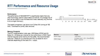 Faster Debugging on Renesas Synergy & RX Platforms Using Segger Debug ...
