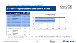 Faster Debugging on Renesas Synergy & RX Platforms Using Segger Debug ...