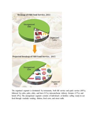 The organised segment is dominated by restaurants, both full service and quick service (40%),
followed by cafes, pubs, clubs, and bars (31%), takeouts/home delivery formats (17%), and
hotels (9%). The unorganised segment consists of individuals or families selling ready-to-eat
food through roadside vending, dhabas, food carts, and street stalls.
 