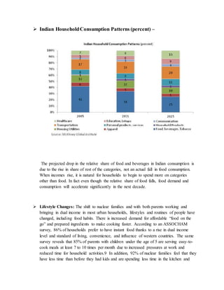  Indian HouseholdConsumption Patterns (percent) –
The projected drop in the relative share of food and beverages in Indian consumption is
due to the rise in share of rest of the categories, not an actual fall in food consumption.
When incomes rise, it is natural for households to begin to spend more on categories
other than food. In fact even though the relative share of food falls, food demand and
consumption will accelerate significantly in the next decade.
 Lifestyle Changes: The shift to nuclear families and with both parents working and
bringing in dual income in most urban households, lifestyles and routines of people have
changed, including food habits. There is increased demand for affordable “food on the
go” and prepared ingredients to make cooking faster. According to an ASSOCHAM
survey, 86% of households prefer to have instant food thanks to a rise in dual income
level and standard of living, convenience, and influence of western countries. The same
survey reveals that 85% of parents with children under the age of 5 are serving easy-to-
cook meals at least 7 to 10 times per month due to increased pressures at work and
reduced time for household activities.9 In addition, 92% of nuclear families feel that they
have less time than before they had kids and are spending less time in the kitchen and
 