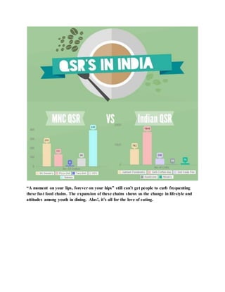 “A moment on your lips, forever on your hips” still can’t get people to curb frequenting
these fast food chains. The expansion of these chains shows us the change in lifestyle and
attitudes among youth in dining. Alas!, it’s all for the love of eating.
 