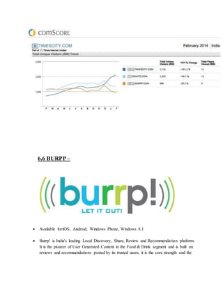 6.6 BURPP –
 Available for:iOS, Android, Windows Phone, Windows 8.1
 Burrp! is India's leading Local Discovery, Share, Review and Recommendation platform.
It is the pioneer of User Generated Content in the Food & Drink segment and is built on
reviews and recommendations posted by its trusted users; it is the core strength and the
 