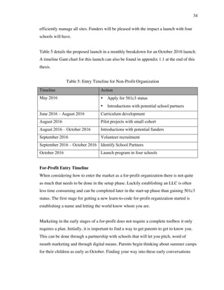 34
efficiently manage all sites. Funders will be pleased with the impact a launch with four
schools will have.
Table 5 details the proposed launch in a monthly breakdown for an October 2016 launch.
A timeline Gant chart for this launch can also be found in appendix 1.1 at the end of this
thesis.
Timeline Action
May 2016 • Apply for 501c3 status
• Introductions with potential school partners
June 2016 – August 2016 Curriculum development
August 2016 Pilot projects with small cohort
August 2016 – October 2016 Introductions with potential funders
September 2016 Volunteer recruitment
September 2016 – October 2016 Identify School Partners
October 2016 Launch program in four schools
For-Profit Entry Timeline
When considering how to enter the market as a for-profit organization there is not quite
as much that needs to be done in the setup phase. Luckily establishing an LLC is often
less time consuming and can be completed later in the start-up phase than gaining 501c3
status. The first stage for getting a new learn-to-code for-profit organization started is
establishing a name and letting the world know whom you are.
Marketing in the early stages of a for-profit does not require a complete toolbox it only
requires a plan. Initially, it is important to find a way to get parents to get to know you.
This can be done through a partnership with schools that will let you pitch, word of
mouth marketing and through digital means. Parents begin thinking about summer camps
for their children as early as October. Finding your way into these early conversations
Table 5: Entry Timeline for Non-Profit Organization
 