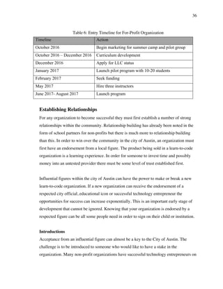 36
Establishing Relationships
For any organization to become successful they must first establish a number of strong
relationships within the community. Relationship building has already been noted in the
form of school partners for non-profits but there is much more to relationship building
than this. In order to win over the community in the city of Austin, an organization must
first have an endorsement from a local figure. The product being sold in a learn-to-code
organization is a learning experience. In order for someone to invest time and possibly
money into an untested provider there must be some level of trust established first.
Influential figures within the city of Austin can have the power to make or break a new
learn-to-code organization. If a new organization can receive the endorsement of a
respected city official, educational icon or successful technology entrepreneur the
opportunities for success can increase exponentially. This is an important early stage of
development that cannot be ignored. Knowing that your organization is endorsed by a
respected figure can be all some people need in order to sign on their child or institution.
Introductions
Acceptance from an influential figure can almost be a key to the City of Austin. The
challenge is to be introduced to someone who would like to have a stake in the
organization. Many non-profit organizations have successful technology entrepreneurs on
Timeline Action
October 2016 Begin marketing for summer camp and pilot group
October 2016 – December 2016 Curriculum development
December 2016 Apply for LLC status
January 2017 Launch pilot program with 10-20 students
February 2017 Seek funding
May 2017 Hire three instructors
June 2017- August 2017 Launch program
Table 6: Entry Timeline for For-Profit Organization
 