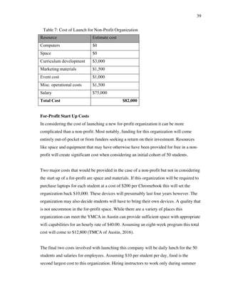 39
Resource Estimate cost
Computers $0
Space $0
Curriculum development $3,000
Marketing materials $1,500
Event cost $1,000
Misc. operational costs $1,500
Salary $75,000
Total Cost $82,000
For-Profit Start Up Costs
In considering the cost of launching a new for-profit organization it can be more
complicated than a non-profit. Most notably, funding for this organization will come
entirely out-of-pocket or from funders seeking a return on their investment. Resources
like space and equipment that may have otherwise have been provided for free in a non-
profit will create significant cost when considering an initial cohort of 50 students.
Two major costs that would be provided in the case of a non-profit but not in considering
the start up of a for-profit are space and materials. If this organization will be required to
purchase laptops for each student at a cost of $200 per Chromebook this will set the
organization back $10,000. These devices will presumably last four years however. The
organization may also decide students will have to bring their own devices. A quality that
is not uncommon in the for-profit space. While there are a variety of places this
organization can meet the YMCA in Austin can provide sufficient space with appropriate
wifi capabilities for an hourly rate of $40.00. Assuming an eight-week program this total
cost will come to $12,800 (TMCA of Austin, 2016).
The final two costs involved with launching this company will be daily lunch for the 50
students and salaries for employees. Assuming $10 per student per day, food is the
second largest cost to this organization. Hiring instructors to work only during summer
Table 7: Cost of Launch for Non-Profit Organization
 