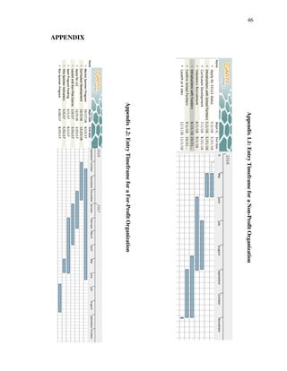 46
APPENDIX
Appendix1.1:EntryTimeframeforaNon-ProfitOrganization
Appendix1.2:EntryTimeframeforaFor-ProfitOrganization
 