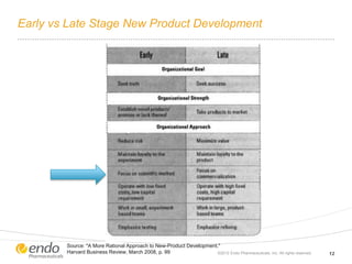 Early vs Late Stage New Product Development
©2012 Endo Pharmaceuticals, Inc. All rights reserved. 12
Source: "A More Rational Approach to New-Product Development."
Harvard Business Review, March 2008, p. 99
 
