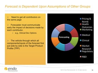 Forecast is Dependent Upon Assumptions of Other Groups
Pricing &
Reimb
Health
Outcomes
Marketing
Medical
Clinical
Market
Research
Regulatory
R&D
Forecasting
 Need to get all contributors on
the same page
 Forecaster must communicate
early the impact of decisions made by
each contributor.
 e.g., Clinical Dev Options
 The vehicle through which all
components/inputs of the forecast first
put side by side is the Target Product
Profile (TPP)
©2012 Endo Pharmaceuticals, Inc. All rights reserved. 16
 