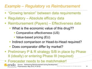 Example – Regulatory vs Reimbursement
 “Growing tension” between data requirements
 Regulatory – Absolute efficacy data
 Reimbursement (Payers) – Effectiveness data
 What is the economic value of this drug??
 Comparative effectiveness (US)
 Value-based pricing (EU)
 Indirect comparison or Head-to-Head required?
 Does comparator differ by market?
 Preliminary P & R strategy S/B in place by Phase
II (ideally) or entering Phase III (required)
 Forecaster needs to be matchmaker!
©2012 Endo Pharmaceuticals, Inc. All rights reserved. 18
Source: “Addressing Reimbursement during Development,”
PharmaVoice, May 2012, P 20-22
 