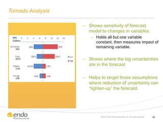 Tornado Analysis
– Shows sensitivity of forecast
model to changes in variables.
– Holds all but one variable
constant, then measures impact of
remaining variable.
– Shows where the big uncertainties
are in the forecast
– Helps to target those assumptions
where reduction of uncertainty can
“tighten-up” the forecast.
©2012 Endo Pharmaceuticals, Inc. All rights reserved. 28
 