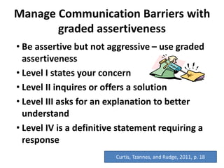 Manage Communication Barriers with
graded assertiveness
• Be assertive but not aggressive – use graded
assertiveness
• Level I states your concern
• Level II inquires or offers a solution
• Level III asks for an explanation to better
understand
• Level IV is a definitive statement requiring a
response
Curtis, Tzannes, and Rudge, 2011, p. 18
 