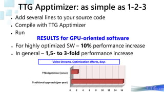 TTG Apptimizer: as simple as 1-2-3
RESULTS for GPU-oriented software
● For highly optimized SW – 10% performance increase
● In general – 1,5- to 3-fold performance increase
● Add several lines to your source code
● Compile with TTG Apptimizer
● Run
0 2 4 6 8 10 12 14 16
Traditional approach (per year)
TTG Apptimizer (once)
Video Streams. Optimization efforts, days
 