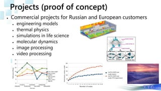 Projects (proof of concept)
● Commercial projects for Russian and European customers
● engineering models
● thermal physics
● simulations in life science
● molecular dynamics
● image processing
● video processing
 