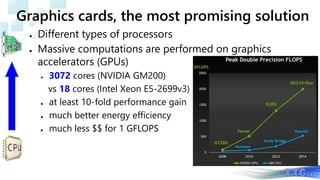 Graphics cards, the most promising solution
● Different types of processors
● Massive computations are performed on graphics
accelerators (GPUs)
● 3072 cores (NVIDIA GM200)
vs 18 cores (Intel Xeon E5-2699v3)
● at least 10-fold performance gain
● much better energy efficiency
● much less $$ for 1 GFLOPS
 