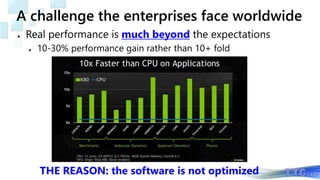 A challenge the enterprises face worldwide
● Real performance is much beyond the expectations
● 10-30% performance gain rather than 10+ fold
THE REASON: the software is not optimized
 