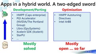 Apps in a hybrid world. A two-edged sword
• HMPP (Caps enterprise)
• PGI Accelerator
(NVIDIA/The Portland
Group)
• Libra (GpuSystems)
• Xcelerit SDK (Xcelerit)
• StarPU
• …
• HMPP Autotuning
Directives
• Intel ArBB
Development/Porting Optimization
Mostly
solved
Mostly
open … so far
 