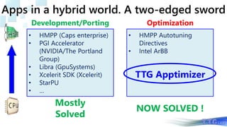 • HMPP (Caps enterprise)
• PGI Accelerator
(NVIDIA/The Portland
Group)
• Libra (GpuSystems)
• Xcelerit SDK (Xcelerit)
• StarPU
• …
• HMPP Autotuning
Directives
• Intel ArBB
Development/Porting Optimization
Mostly
Solved
NOW SOLVED !
TTG Apptimizer
Apps in a hybrid world. A two-edged sword
 