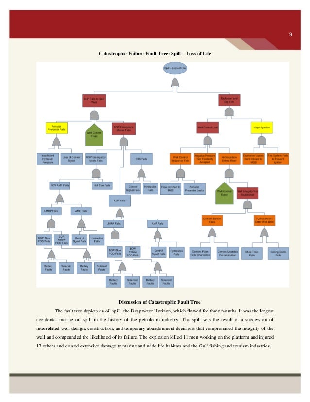 the complete guide to business risk management pdf