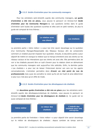 Mémoire 2017 – La place du marketing conversationnel automatisé dans la relation client. 32
2.2.2 Guide d’entretien pour les community managers
Pour les entretiens semi-directifs auprès des community managers, un guide
d’entretien a été mis en place, vous pouvez le parcourir en Annexel4 (« Guide
d’entretien pour les Community Managers »). Les questions écrites dans le guide
d’entretien sont toutes des questions ouvertes et elles sont en petit nombre, de plus le
guide est composé de trois thèmes :
v
La première partie « Votre métier » a pour but d’en savoir davantage sur le quotidien
d’un Community Manager/Responsable des Réseaux Sociaux afin de comprendre
comment un chatbot pourrait impacter leur quotidien. Ensuite, la deuxième partie a pour
objectif de mettre en exergue la relation que la marque entretient avec ses clients sur les
réseaux sociaux et les interactions que ses clients ont avec elle. Elle permettra donc de
voir si les chatbots peuvent être un outil d’avenir pour la relation client en démontrant
que les community managers sont aujourd’hui très sollicités. Enfin, la dernière partie
« Les chatbots » a pour but de laisser l’interviewé donner son avis sur les agents
conversationnels. L’entretien permettra donc d’avoir un réel point de vue de
professionnels mais aussi de connaître la vision qu’ils ont de l’outil et ainsi déterminer
si pour eux c’est plus qu’un effet de mode.
2.2.3 Guide d’entretien pour les développeurs de chatbots
Un deuxième guide d’entretien a été mis en place pour les entretiens semi-
directifs auprès des développeurs/startups de chatbots, vous pouvez le parcourir en
Annexel5 («lGuide d’entretien pour les développeurs de chatbots »). Ce guide est lui
aussi composé de trois thèmes :
v
La première partie de l’entretien « Votre métier » a pour objectif d’en savoir davantage
sur le métier de développeurs de chatbots : depuis combien de temps sont-ils
Votre métier
La relation avec
vos clients
Les chatbots
Votre métier
Le retour des
chatbots
L’intérêt des
chatbots pour une
entreprise
 