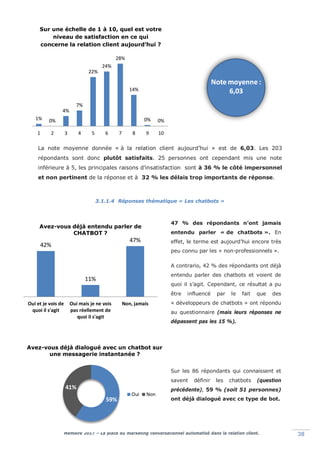 Mémoire 2017 – La place du marketing conversationnel automatisé dans la relation client. 38
1% 0%
4%
7%
22%
24%
28%
14%
0% 0%
1 2 3 4 5 6 7 8 9 10
59%
41%
Avez-vous déjà dialogué avec un chatbot sur
une messagerie instantanée ?
Oui Non
42%
11%
47%
Oui et je vois de
quoi il s'agit
Oui mais je ne vois
pas réellement de
quoi il s'agit
Non, jamais
Avez-vous déjà entendu parler de
CHATBOT ?
La note moyenne donnée « à la relation client aujourd’hui » est de 6,03. Les 203
répondants sont donc plutôt satisfaits. 25 personnes ont cependant mis une note
inférieure à 5, les principales raisons d’insatisfaction sont à 36 % le côté impersonnel
et non pertinent de la réponse et à 32 % les délais trop importants de réponse.
3.1.1.4 Réponses thématique « Les chatbots »
Sur une échelle de 1 à 10, quel est votre
niveau de satisfaction en ce qui
concerne la relation client aujourd’hui ?
47 % des répondants n’ont jamais
entendu parler « de chatbots ». En
effet, le terme est aujourd’hui encore très
peu connu par les « non-professionnels ».
A contrario, 42 % des répondants ont déjà
entendu parler des chatbots et voient de
quoi il s’agit. Cependant, ce résultat a pu
être influencé par le fait que des
« développeurs de chatbots » ont répondu
au questionnaire (mais leurs réponses ne
dépassent pas les 15 %).
Sur les 86 répondants qui connaissent et
savent définir les chatbots (question
précédente), 59 % (soit 51 personnes)
ont déjà dialogué avec ce type de bot.
 