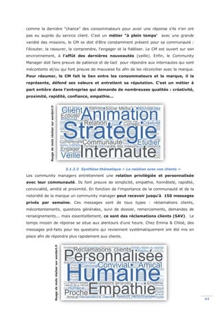 Mémoire 2017 – La place du marketing conversationnel automatisé dans la relation client. 44
comme la dernière "chance" des consommateurs pour avoir une réponse s'ils n'en ont
pas eu auprès du service client. C'est un métier "à plein temps' avec une grande
variété des missions, le CM se doit d'être constamment présent pour sa communauté :
l'écouter, la rassurer, la comprendre, l'engager et la fidéliser. Le CM est ouvert sur son
environnement, à l'affût des dernières nouveautés (veille). Enfin, le Community
Manager doit faire preuve de patience et de tact pour répondre aux internautes qui sont
mécontents et/ou qui font preuve de mauvaise foi afin de les réconcilier avec la marque.
Pour résumer, le CM fait le lien entre les consommateurs et la marque, il la
représente, défend ses valeurs et entretient sa réputation. C’est un métier à
part entière dans l'entreprise qui demande de nombreuses qualités : créativité,
proximité, rapidité, confiance, empathie...
3.1.2.3 Synthèse thématique « La relation avec vos clients »
Les community managers entretiennent une relation privilégiée et personnalisée
avec leur communauté. Ils font preuve de simplicité, empathie, honnêteté, rapidité,
convivialité, amitié et proximité. En fonction de l’importance de la communauté et de la
notoriété de la marque un community manager peut recevoir jusqu’à 150 messages
privés par semaine. Ces messages sont de tous types : réclamations clients,
mécontentements, questions générales, suivi de dossier, remerciements, demandes de
renseignements... mais essentiellement, ce sont des réclamations clients (SAV). Le
temps moyen de réponse se situe aux alentours d'une heure. Chez Emma & Chloé, des
messages pré-faits pour les questions qui reviennent systématiquement ont été mis en
place afin de répondre plus rapidement aux clients.
Nuagedemotsréalisersurwordart.fr
Nuagedemotsréalisersurwordart.fr
 